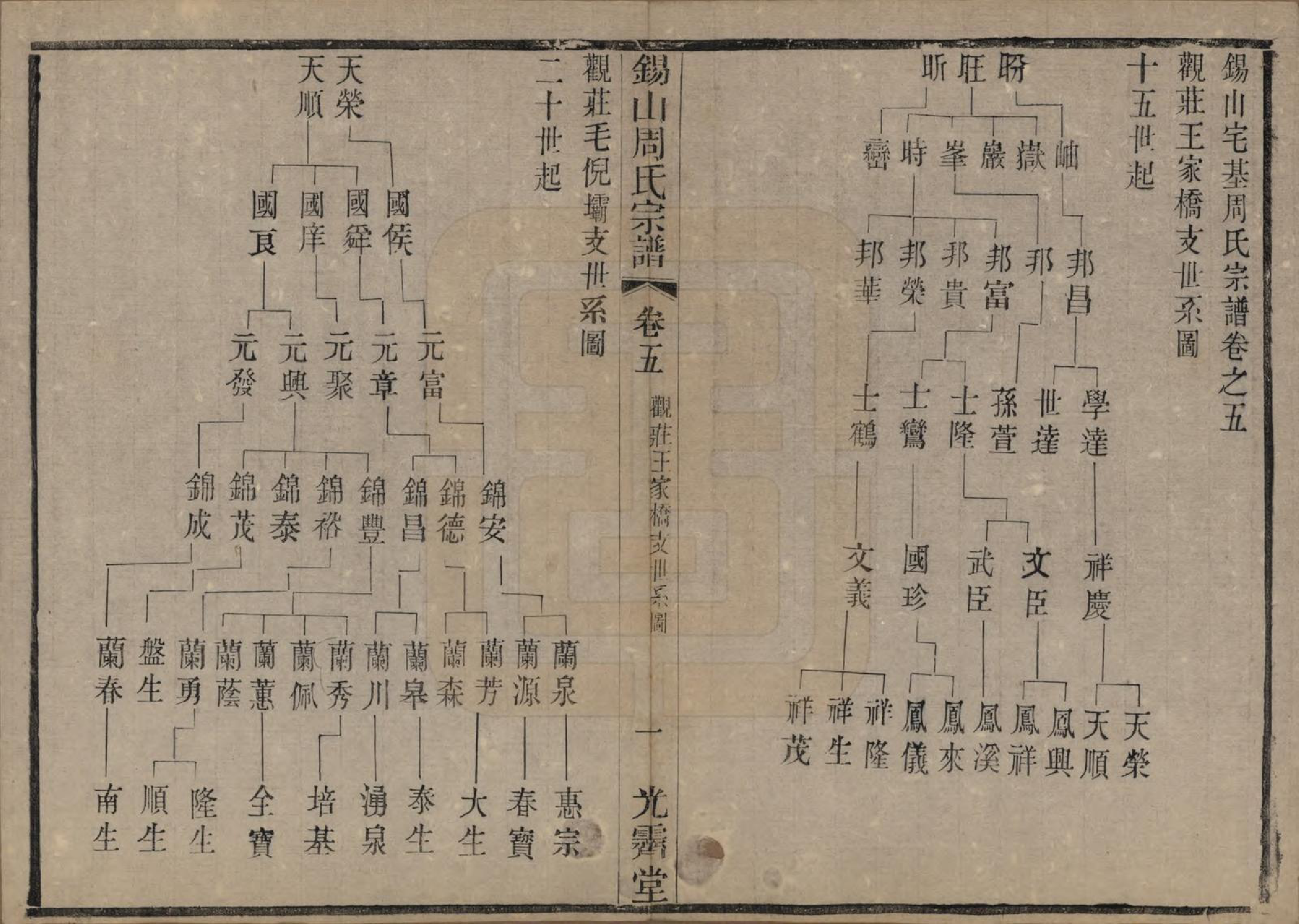 GTJP2341.周.江苏无锡.锡山周氏宗谱十二卷.清光绪十一年（1885）_005.pdf_第1页