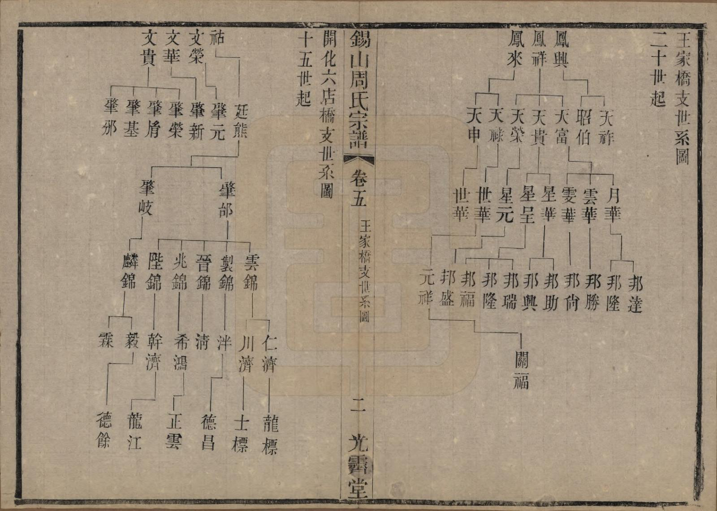 GTJP2341.周.江苏无锡.锡山周氏宗谱十二卷.清光绪十一年（1885）_005.pdf_第2页