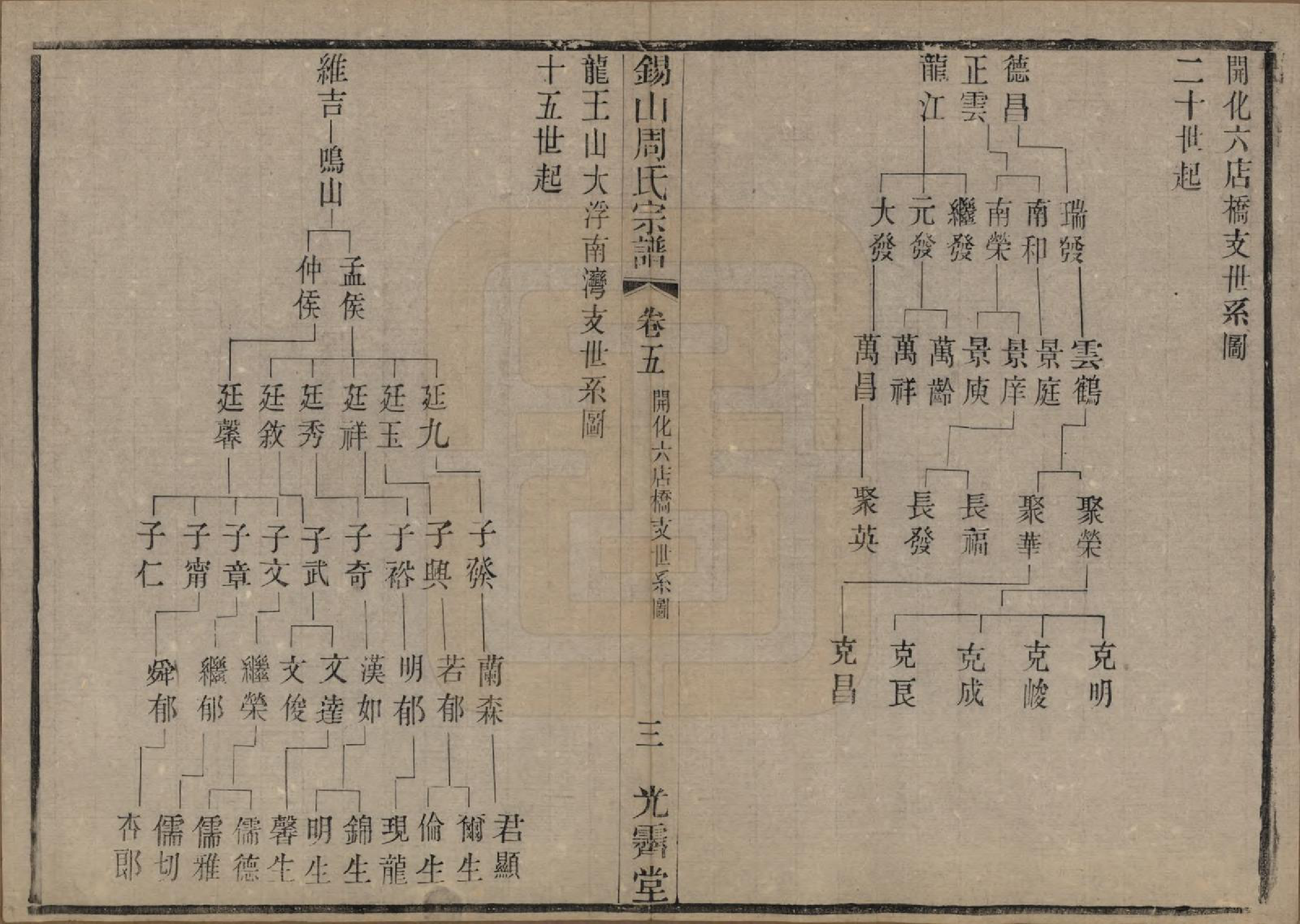 GTJP2341.周.江苏无锡.锡山周氏宗谱十二卷.清光绪十一年（1885）_005.pdf_第3页