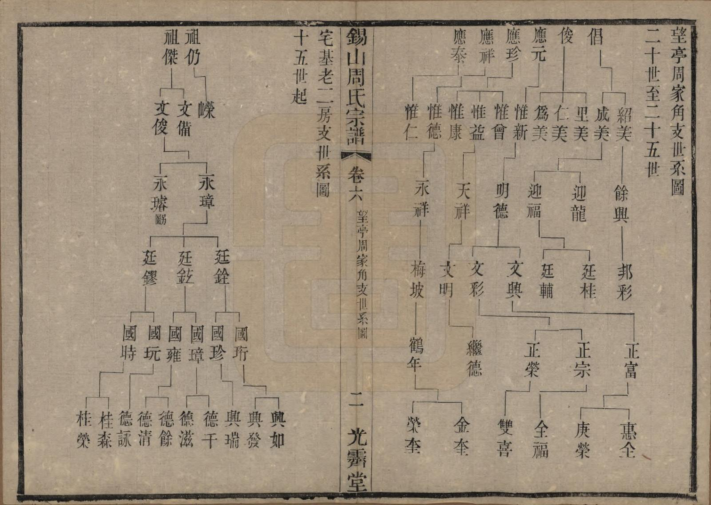 GTJP2341.周.江苏无锡.锡山周氏宗谱十二卷.清光绪十一年（1885）_006.pdf_第2页