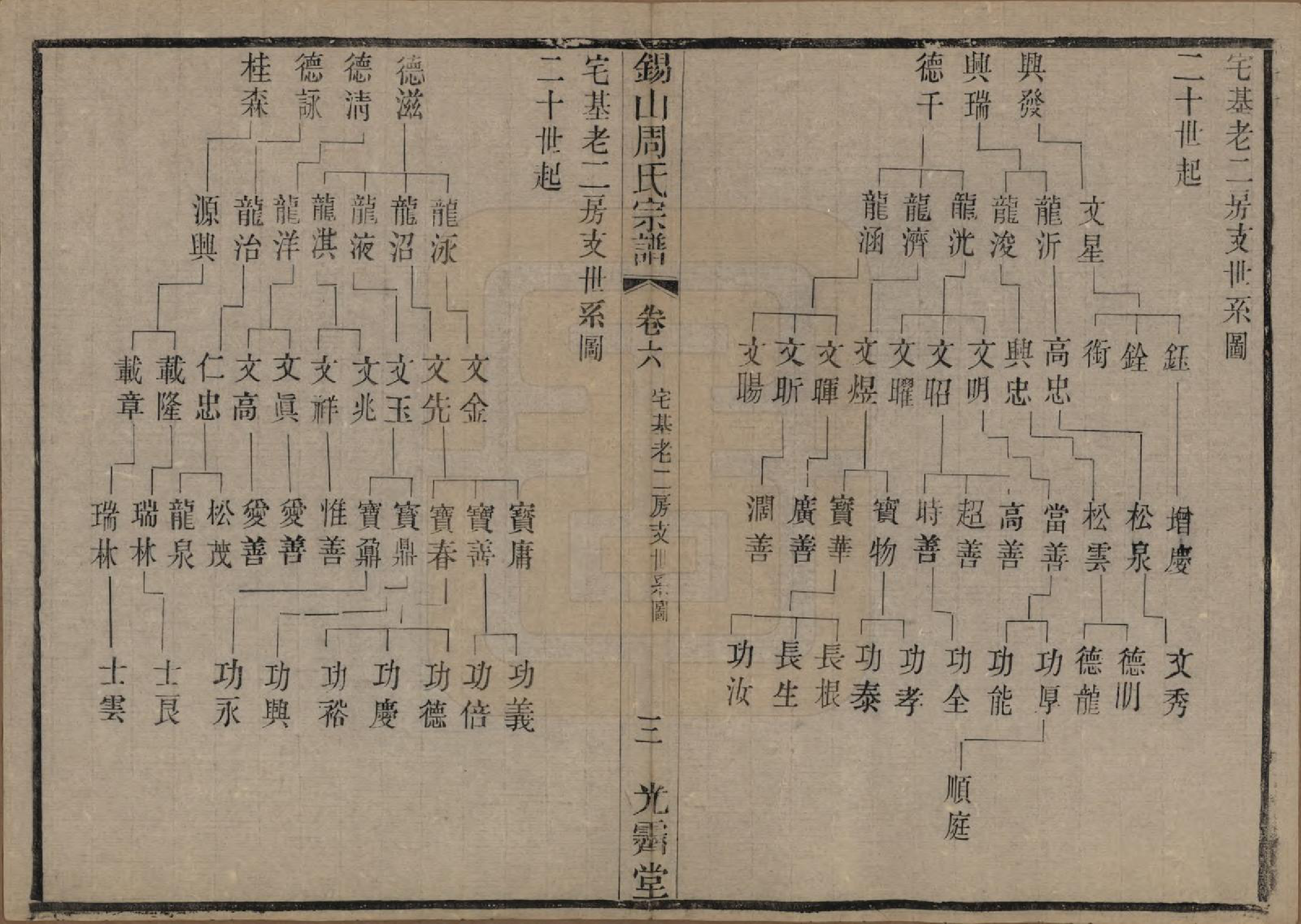 GTJP2341.周.江苏无锡.锡山周氏宗谱十二卷.清光绪十一年（1885）_006.pdf_第3页