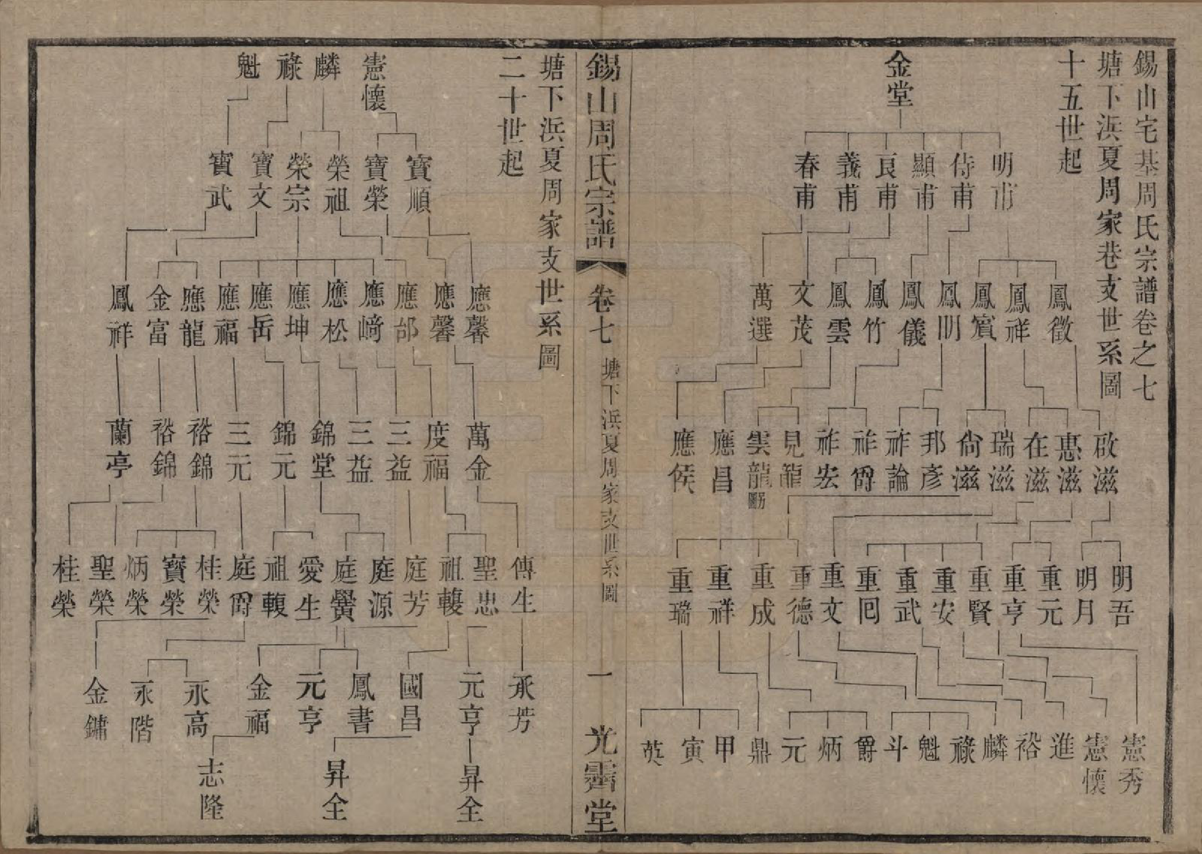 GTJP2341.周.江苏无锡.锡山周氏宗谱十二卷.清光绪十一年（1885）_007.pdf_第1页