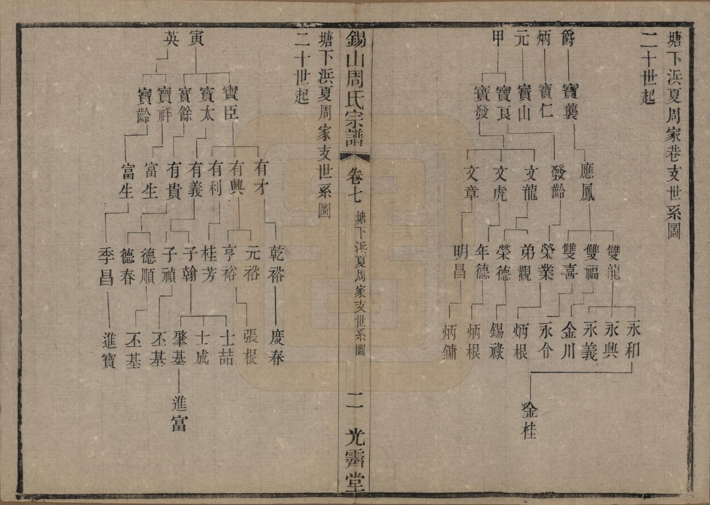 GTJP2341.周.江苏无锡.锡山周氏宗谱十二卷.清光绪十一年（1885）_007.pdf_第2页