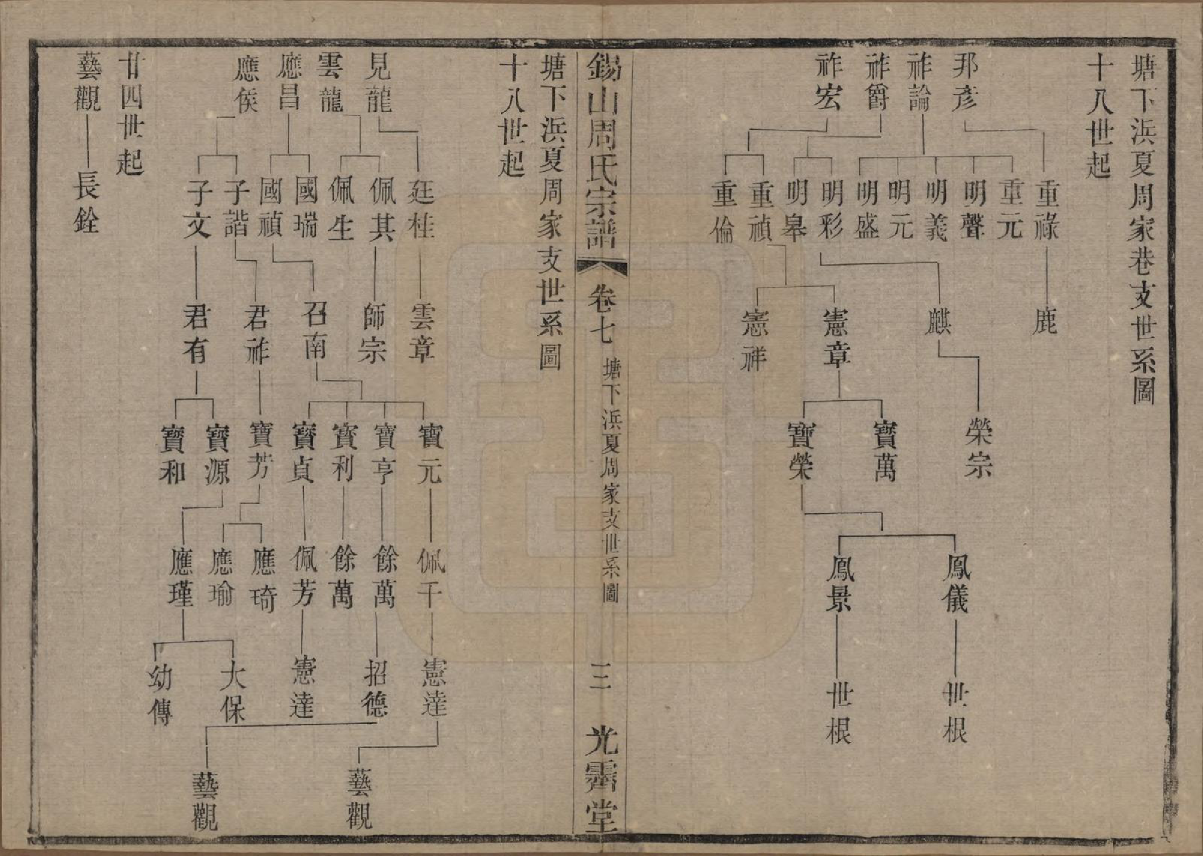 GTJP2341.周.江苏无锡.锡山周氏宗谱十二卷.清光绪十一年（1885）_007.pdf_第3页