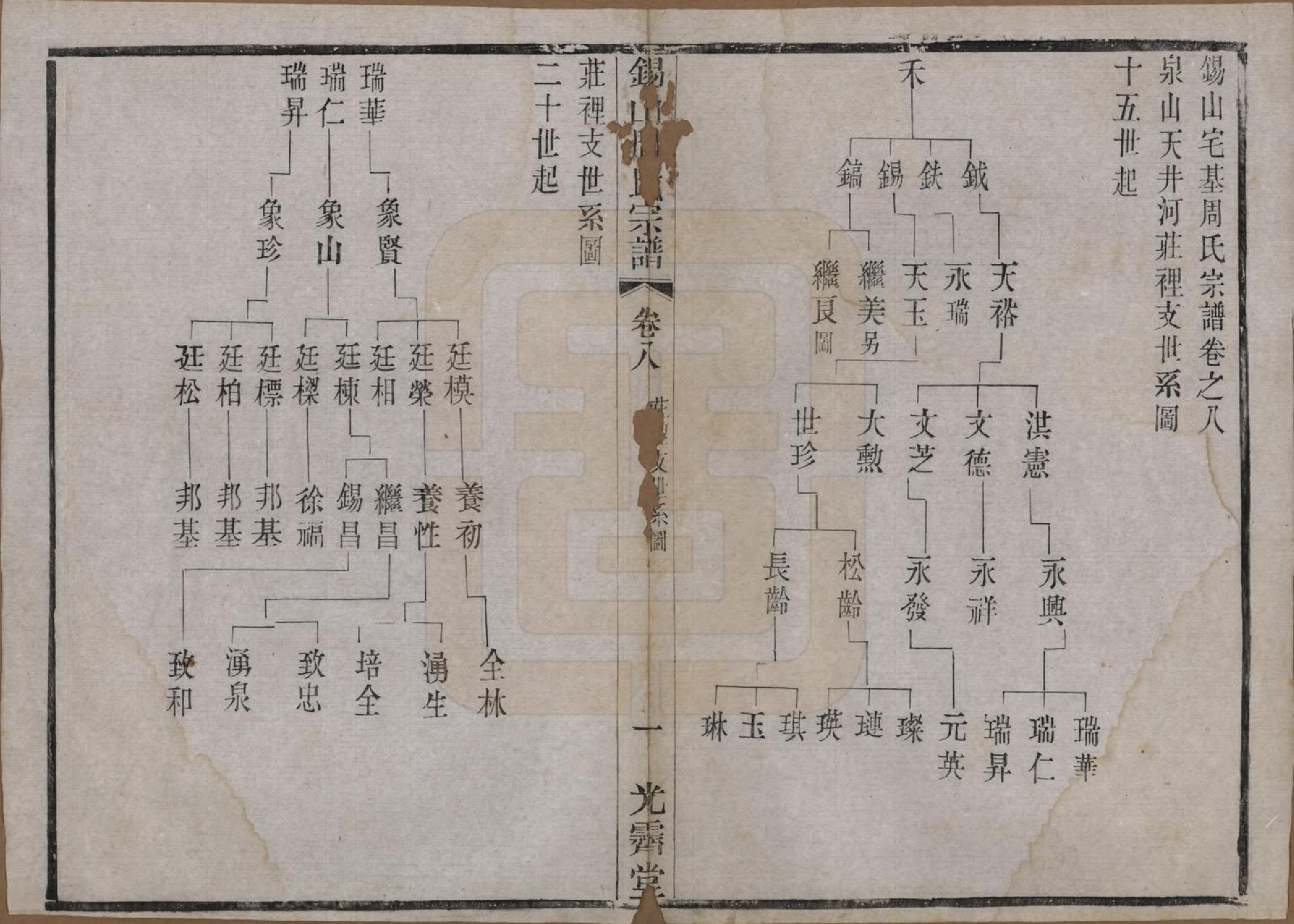 GTJP2341.周.江苏无锡.锡山周氏宗谱十二卷.清光绪十一年（1885）_008.pdf_第1页