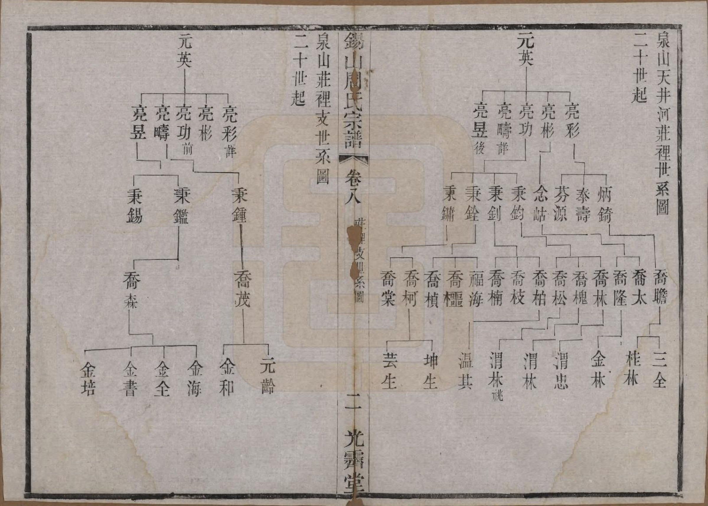 GTJP2341.周.江苏无锡.锡山周氏宗谱十二卷.清光绪十一年（1885）_008.pdf_第2页