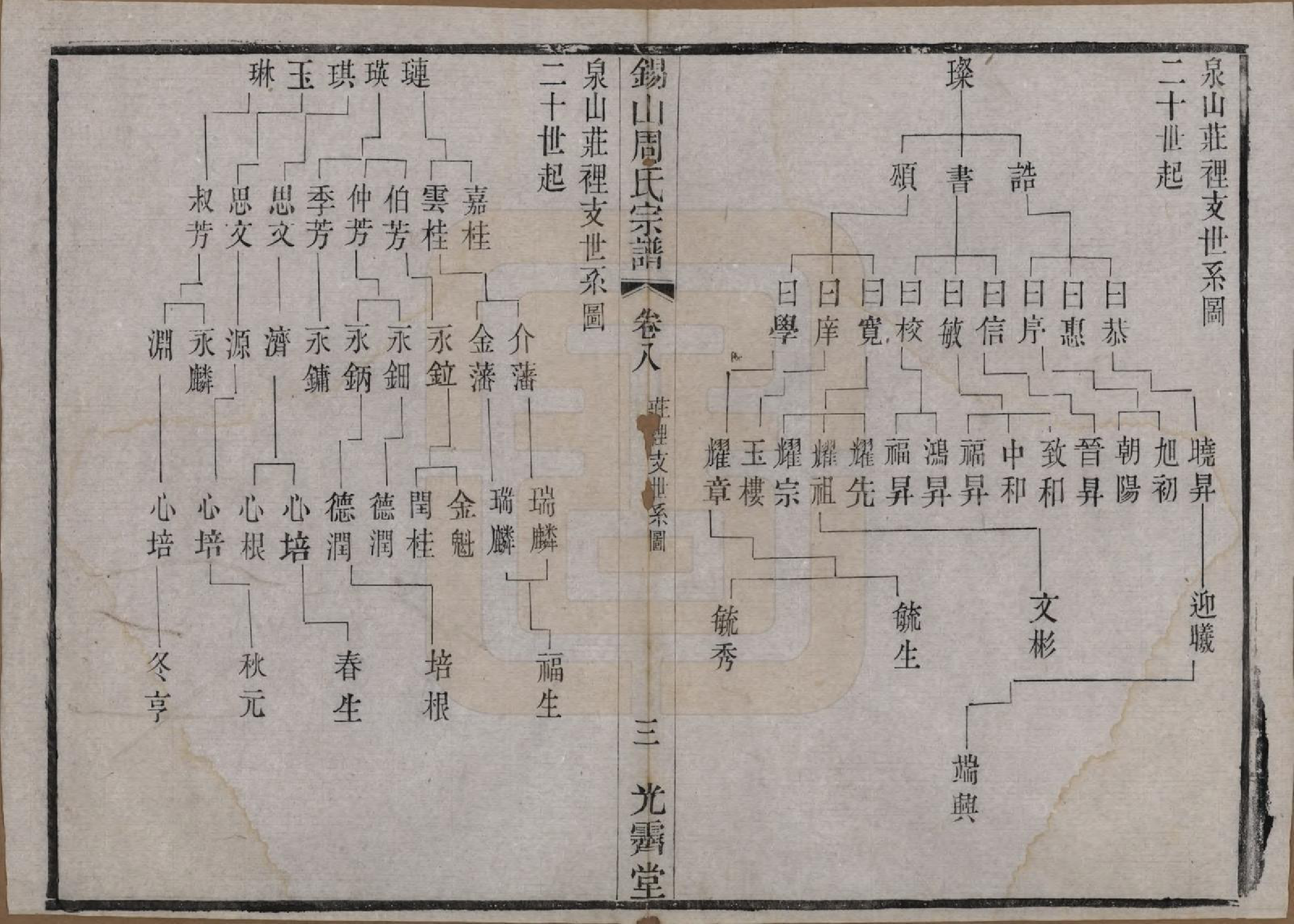 GTJP2341.周.江苏无锡.锡山周氏宗谱十二卷.清光绪十一年（1885）_008.pdf_第3页