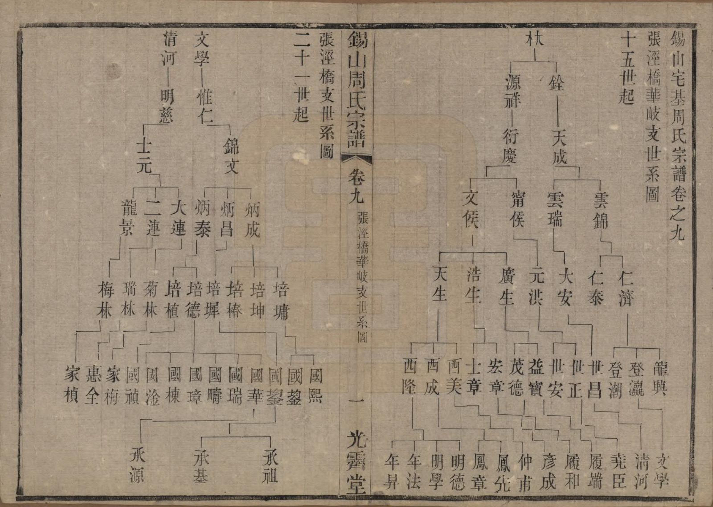 GTJP2341.周.江苏无锡.锡山周氏宗谱十二卷.清光绪十一年（1885）_009.pdf_第1页