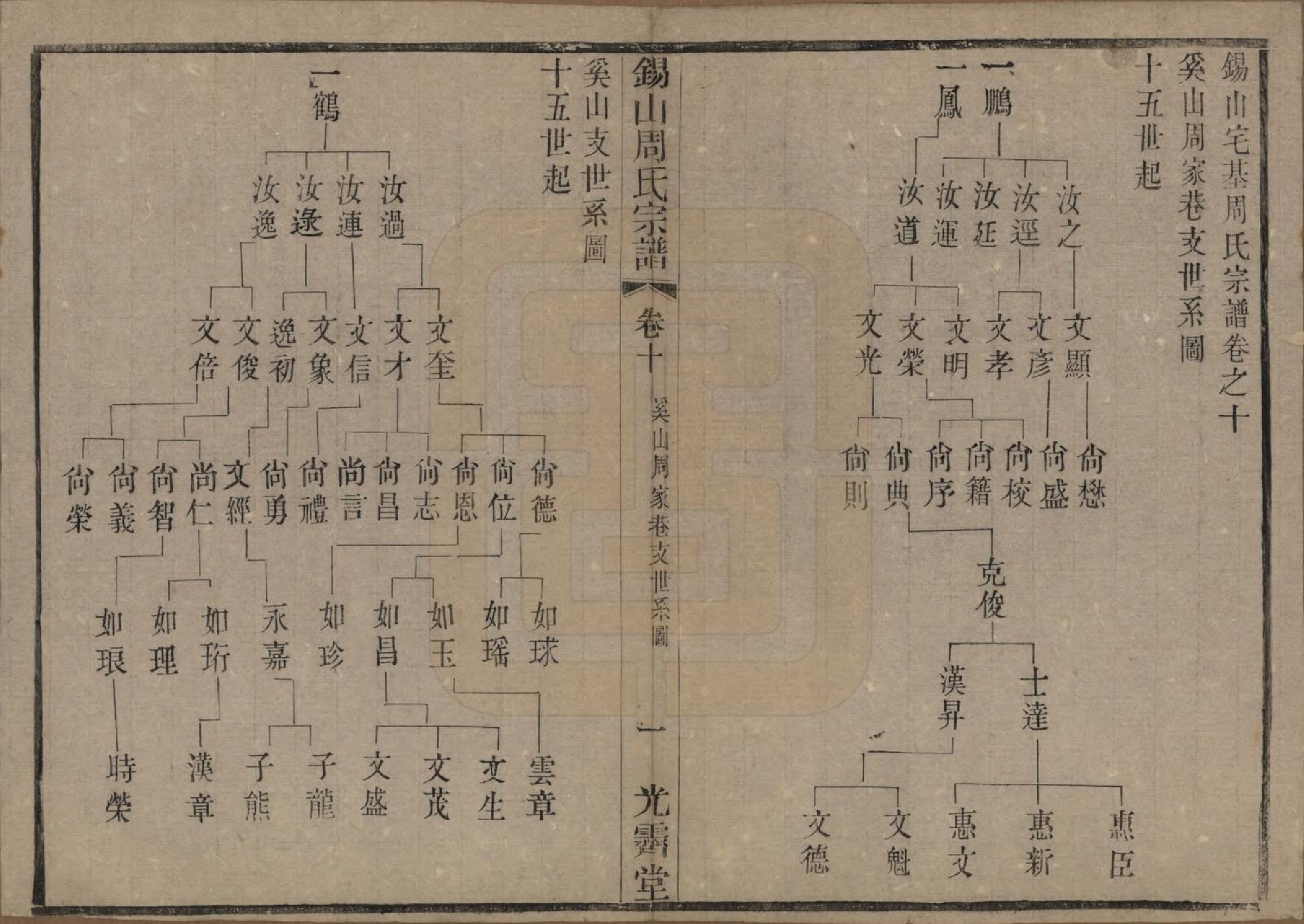 GTJP2341.周.江苏无锡.锡山周氏宗谱十二卷.清光绪十一年（1885）_010.pdf_第1页