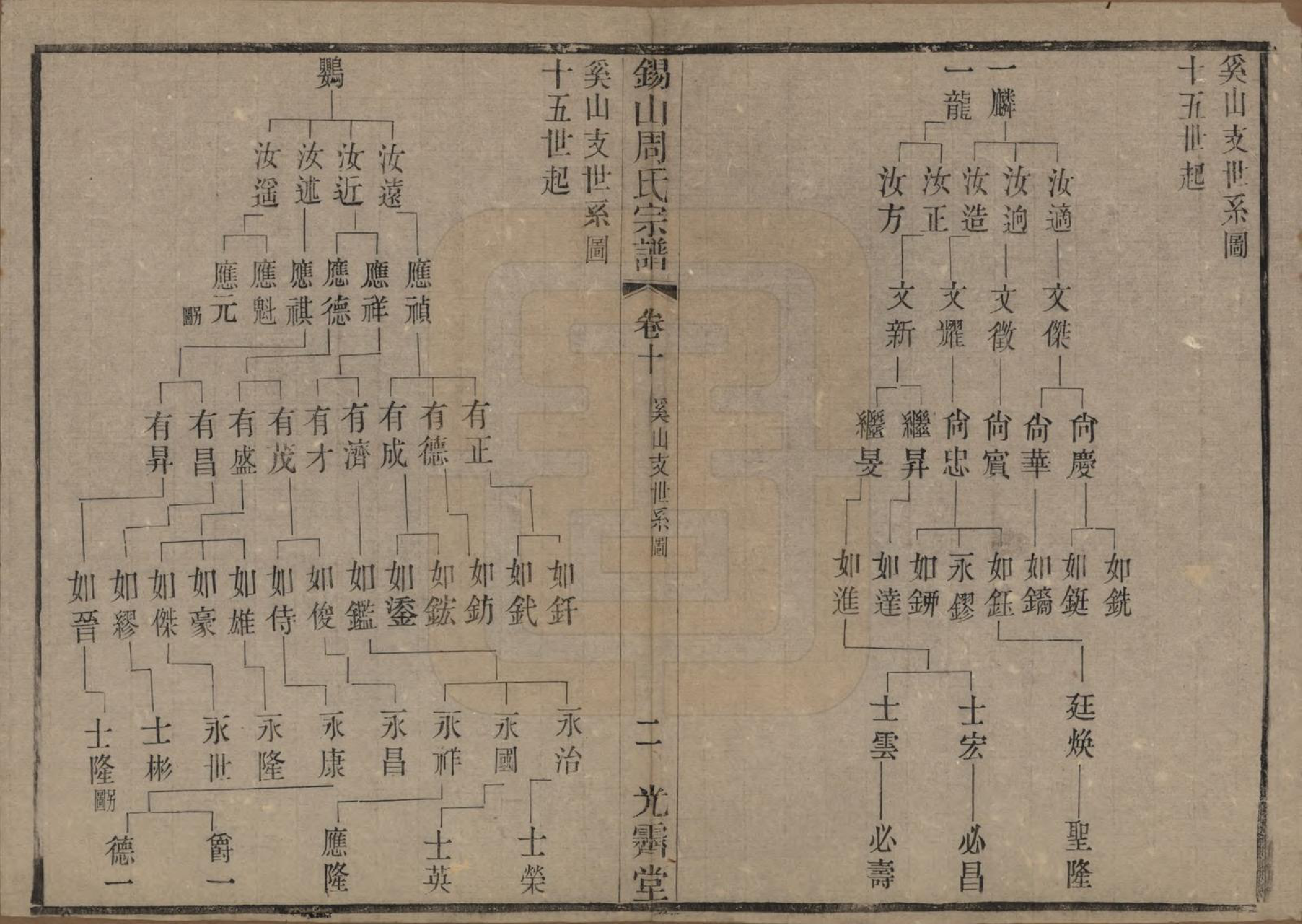 GTJP2341.周.江苏无锡.锡山周氏宗谱十二卷.清光绪十一年（1885）_010.pdf_第2页