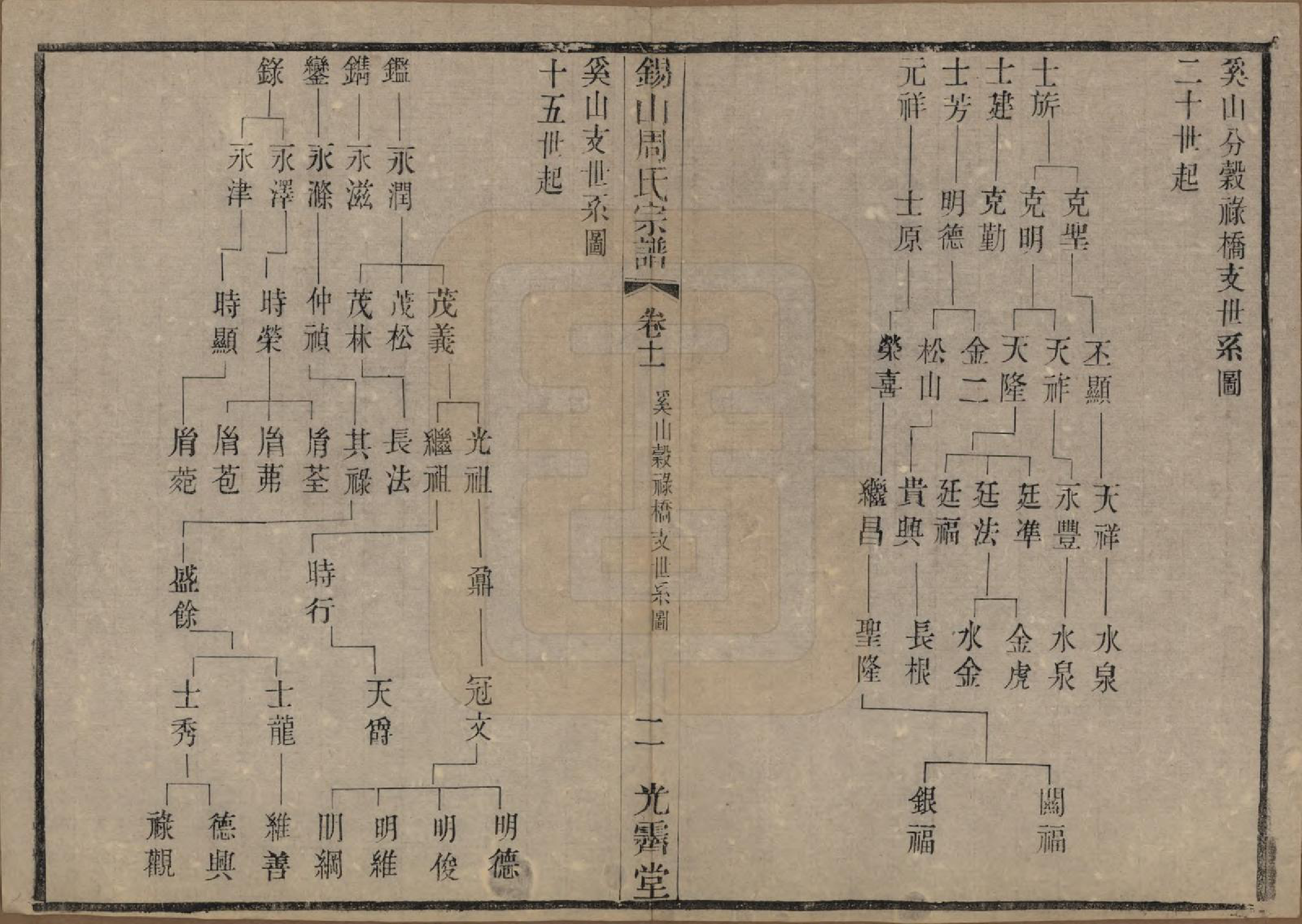 GTJP2341.周.江苏无锡.锡山周氏宗谱十二卷.清光绪十一年（1885）_011.pdf_第2页