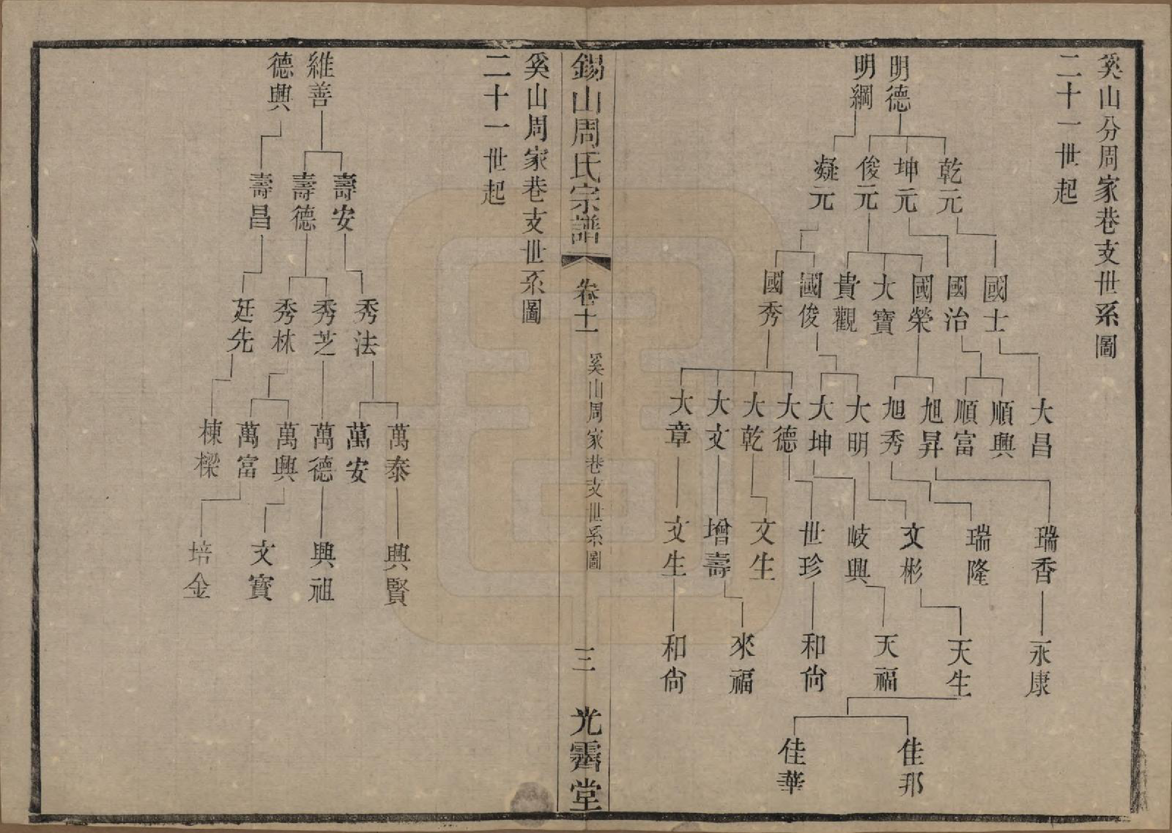 GTJP2341.周.江苏无锡.锡山周氏宗谱十二卷.清光绪十一年（1885）_011.pdf_第3页