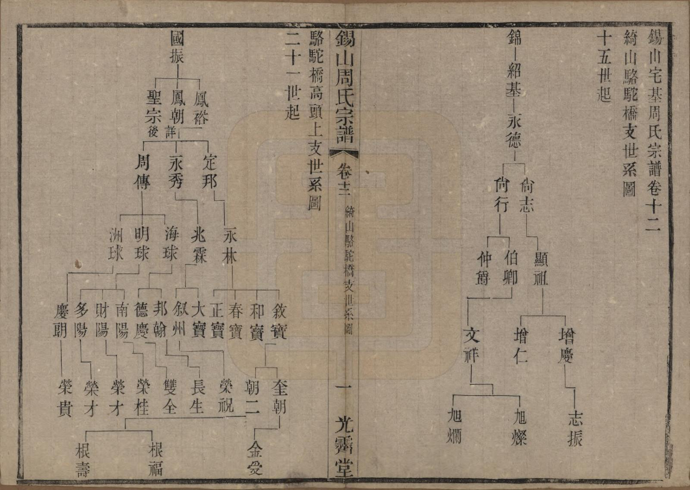 GTJP2341.周.江苏无锡.锡山周氏宗谱十二卷.清光绪十一年（1885）_012.pdf_第1页