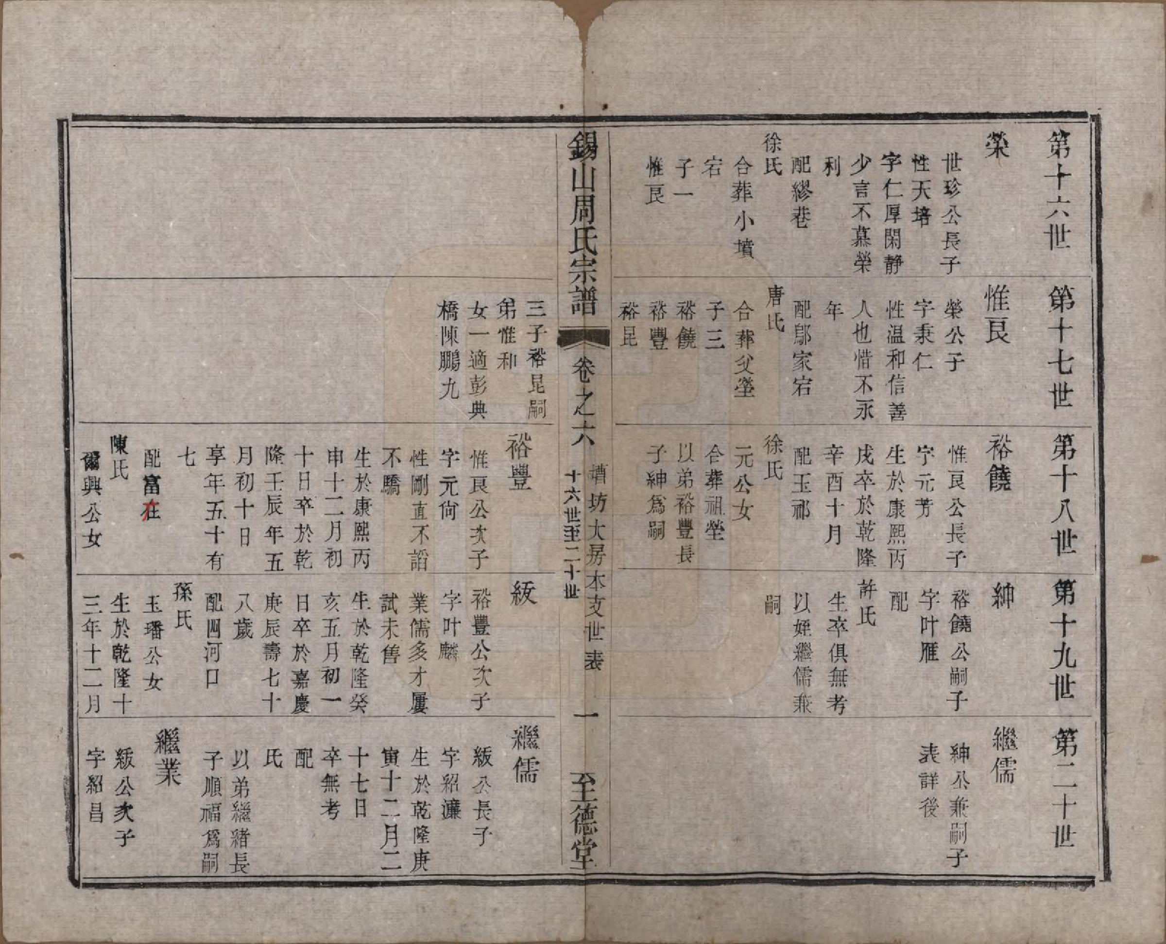 GTJP2347.周.江苏无锡.锡山周氏宗谱十六卷.清同治九年（1870）_006.pdf_第1页