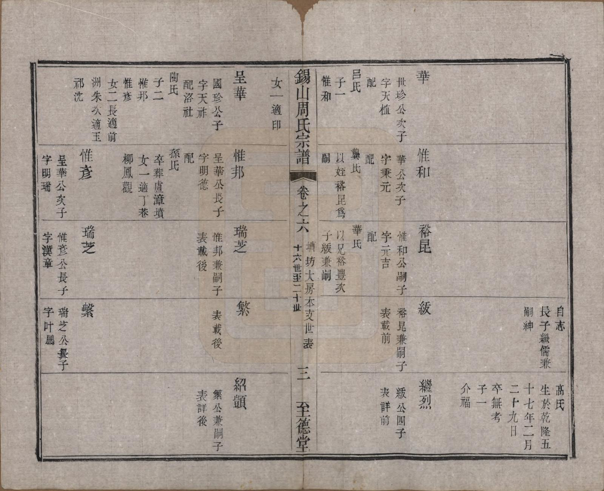 GTJP2347.周.江苏无锡.锡山周氏宗谱十六卷.清同治九年（1870）_006.pdf_第3页