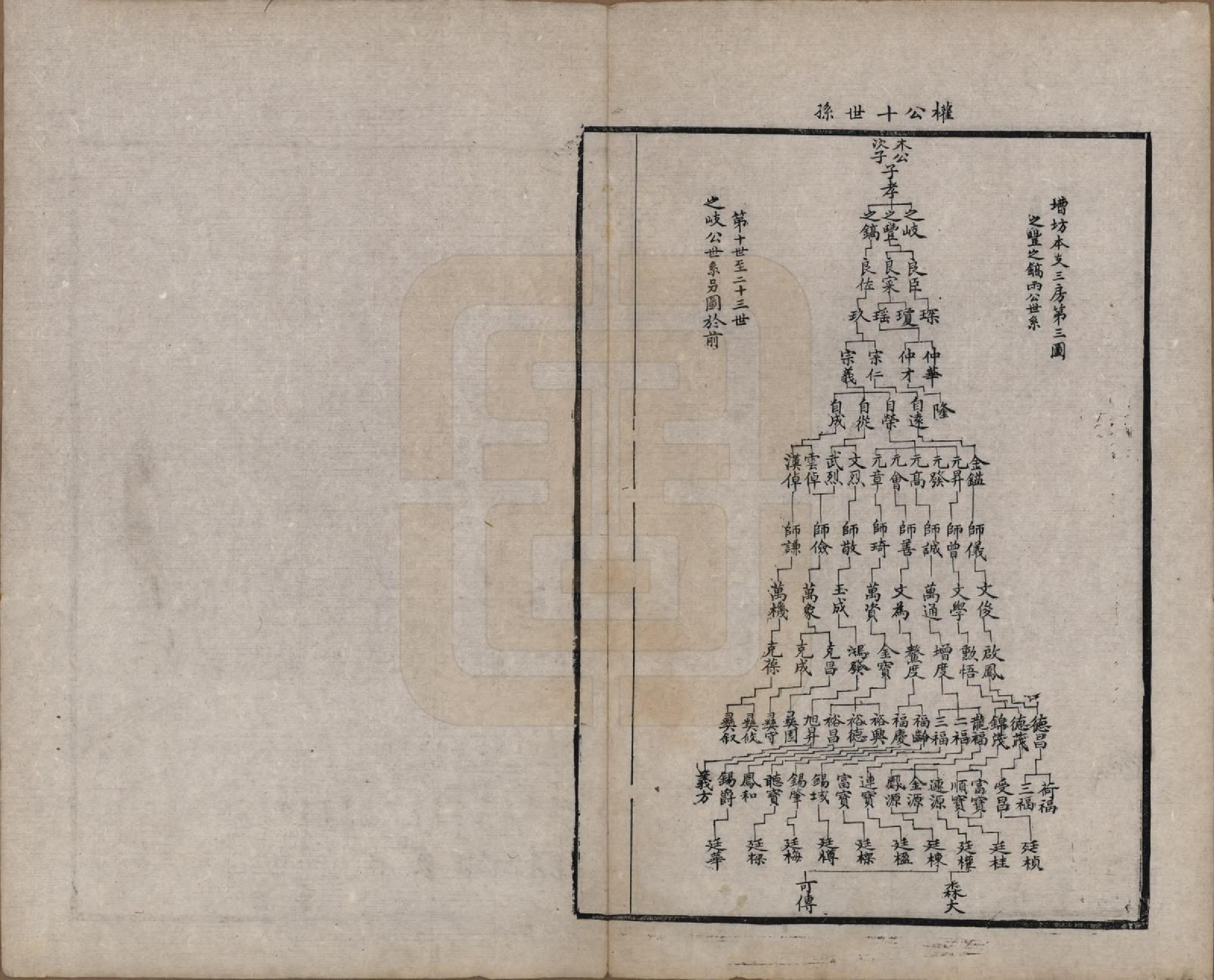 GTJP2347.周.江苏无锡.锡山周氏宗谱十六卷.清同治九年（1870）_007.pdf_第2页