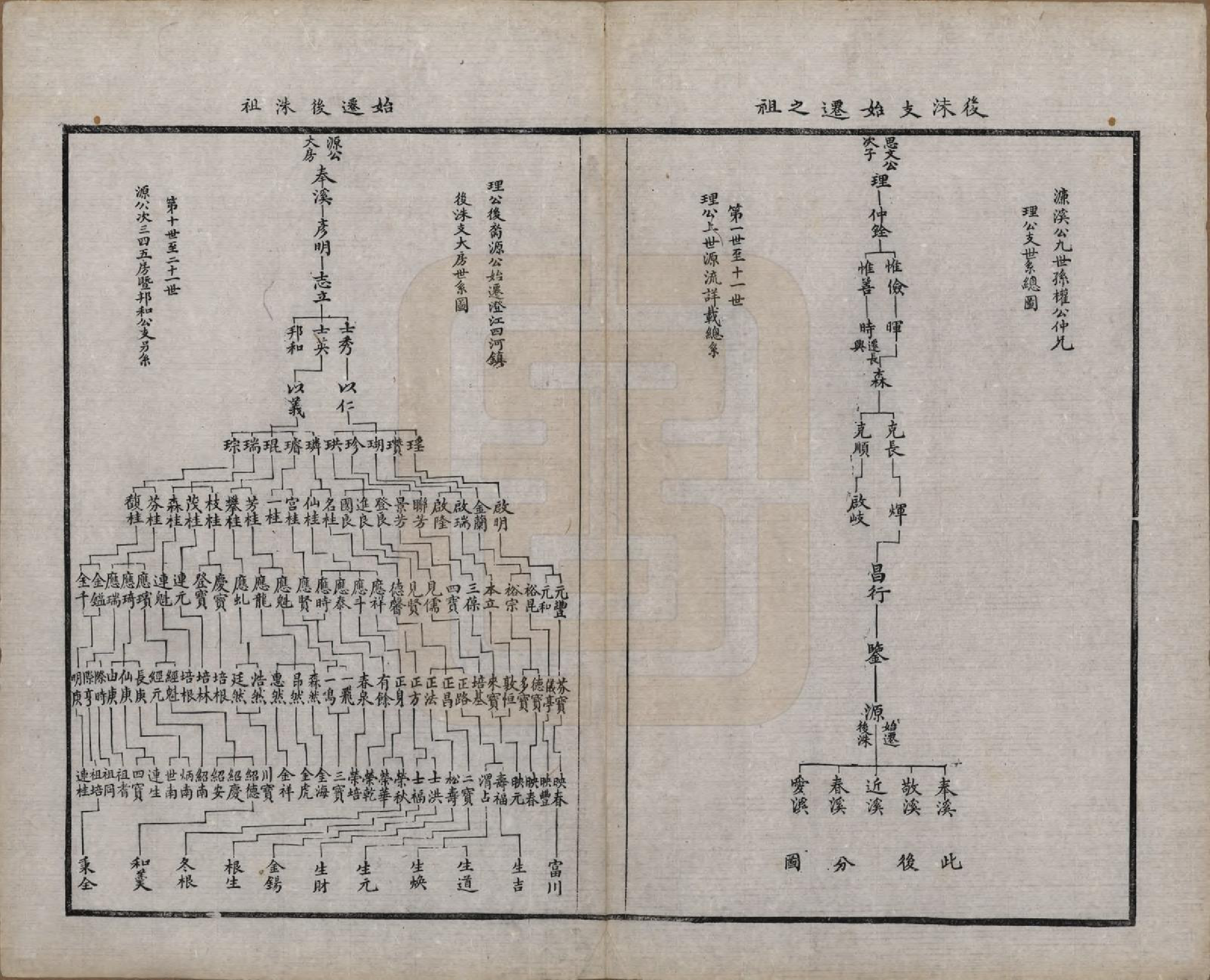 GTJP2347.周.江苏无锡.锡山周氏宗谱十六卷.清同治九年（1870）_008.pdf_第2页