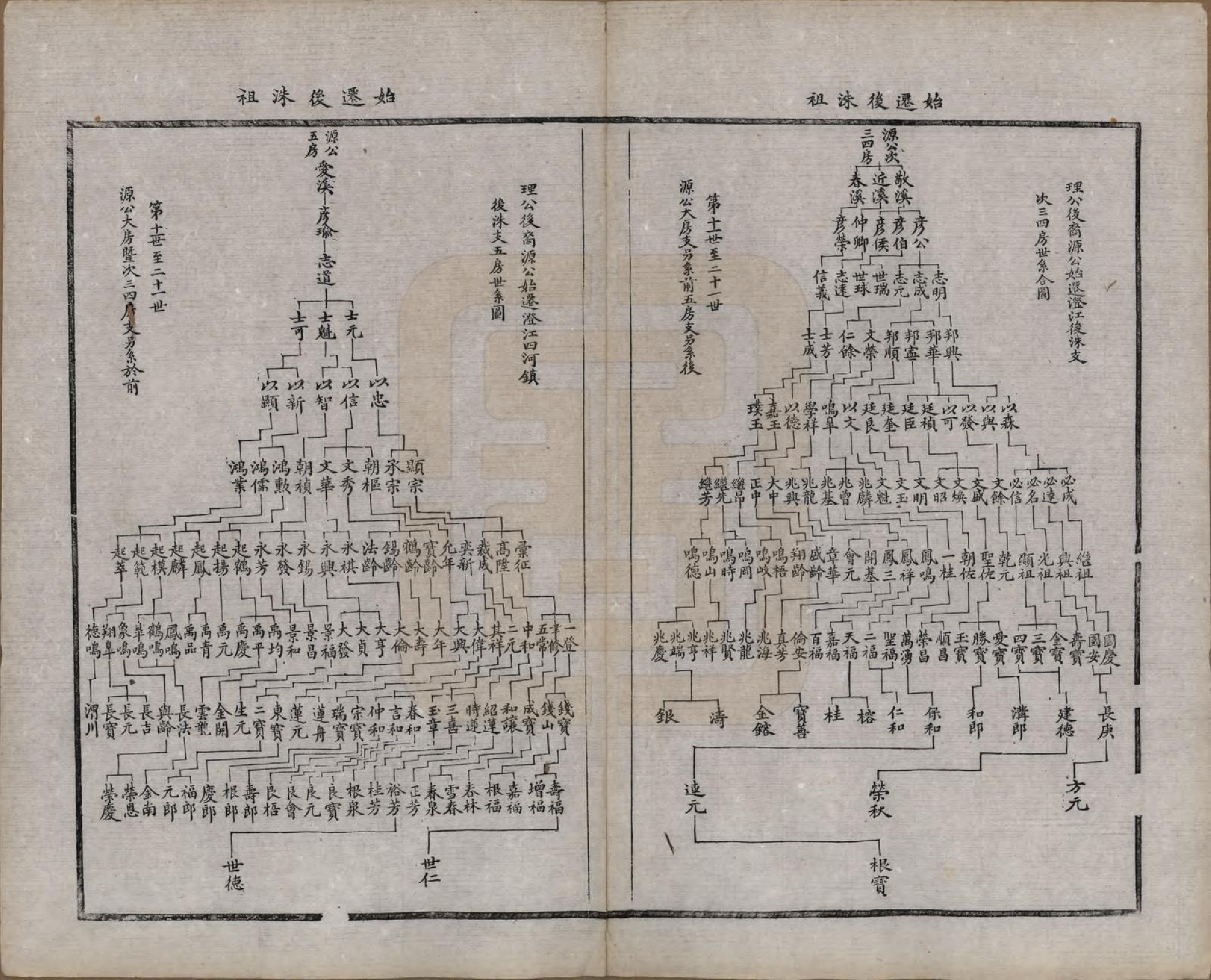 GTJP2347.周.江苏无锡.锡山周氏宗谱十六卷.清同治九年（1870）_008.pdf_第3页