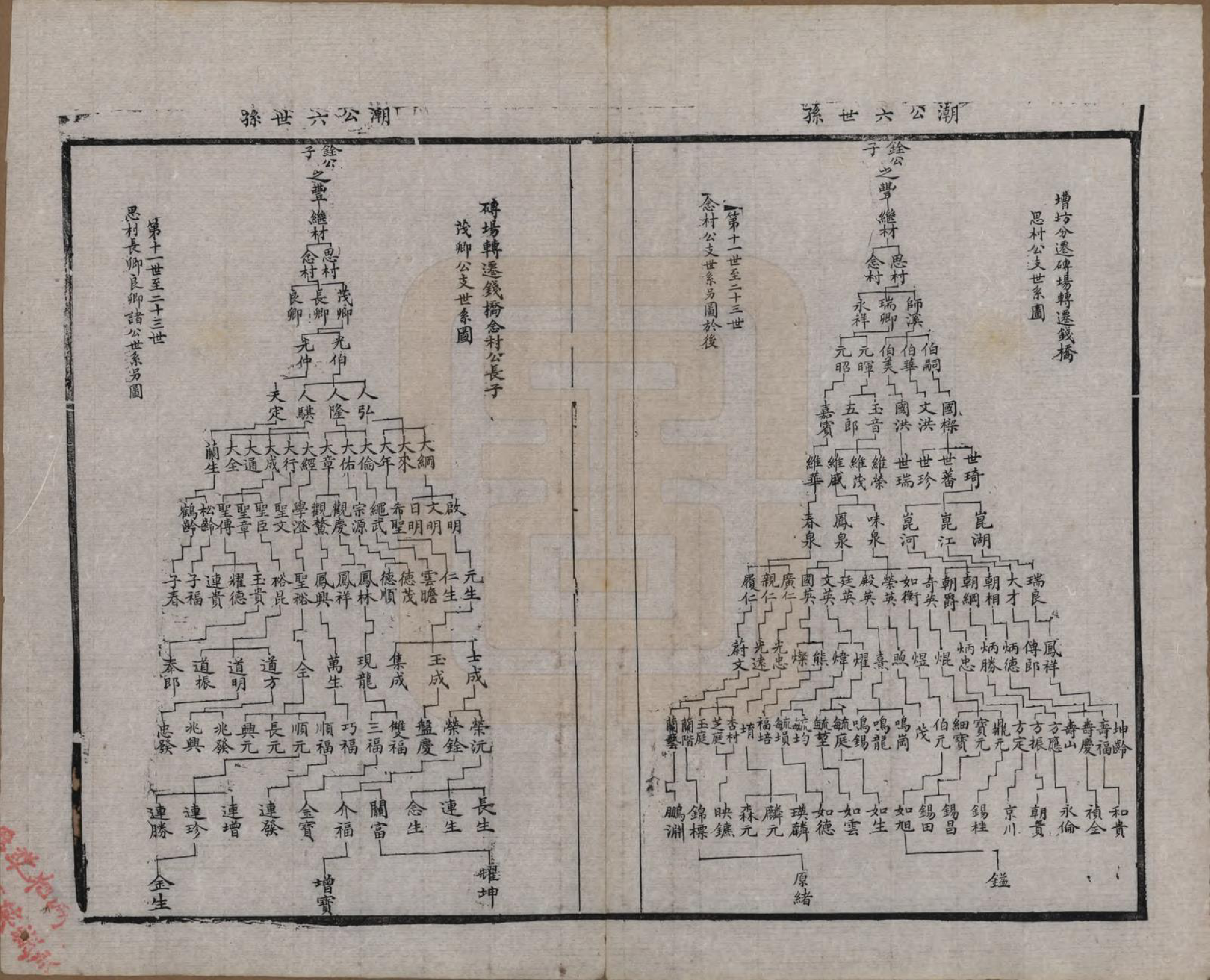 GTJP2347.周.江苏无锡.锡山周氏宗谱十六卷.清同治九年（1870）_011.pdf_第2页