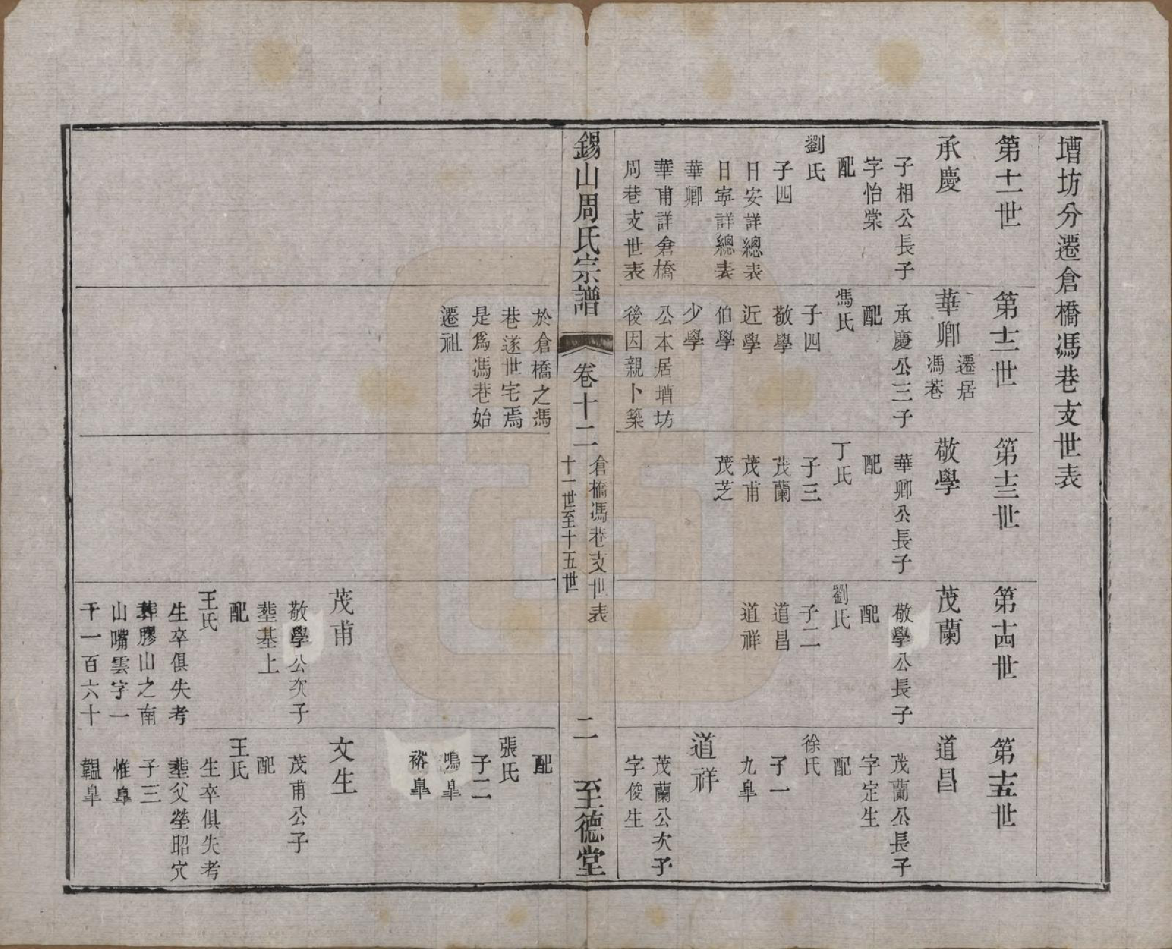 GTJP2347.周.江苏无锡.锡山周氏宗谱十六卷.清同治九年（1870）_012.pdf_第3页