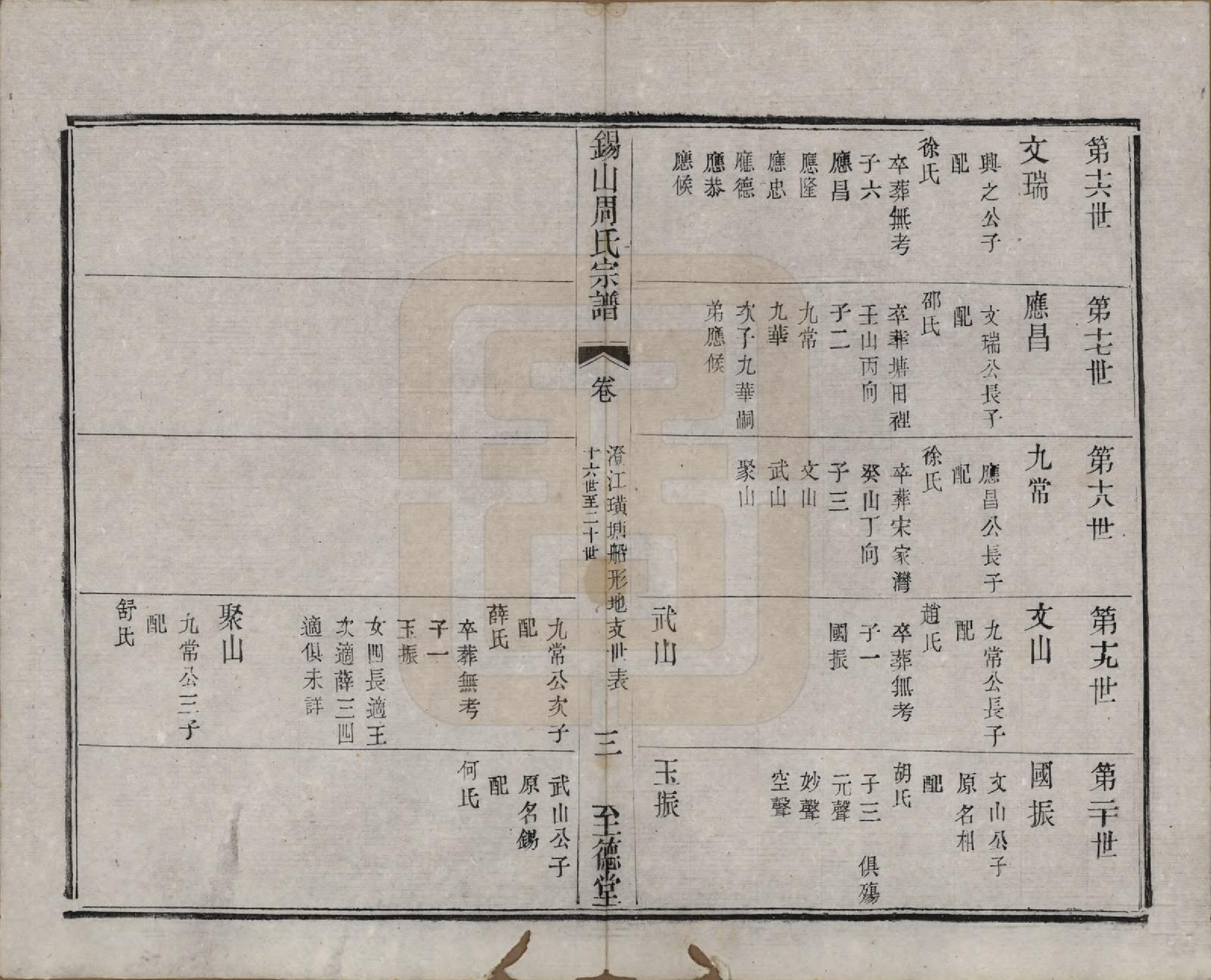 GTJP2347.周.江苏无锡.锡山周氏宗谱十六卷.清同治九年（1870）_015.pdf_第3页