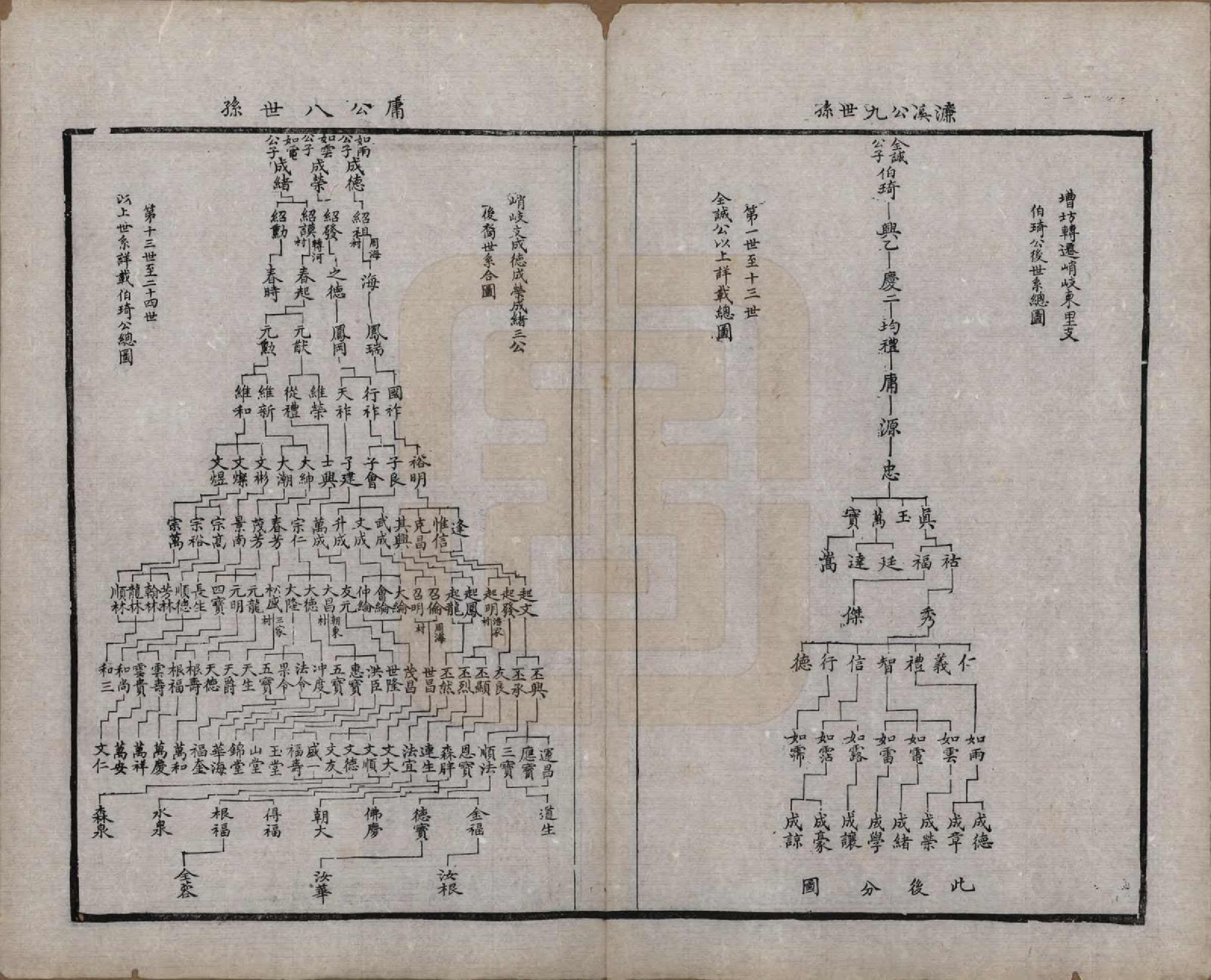 GTJP2347.周.江苏无锡.锡山周氏宗谱十六卷.清同治九年（1870）_016.pdf_第2页