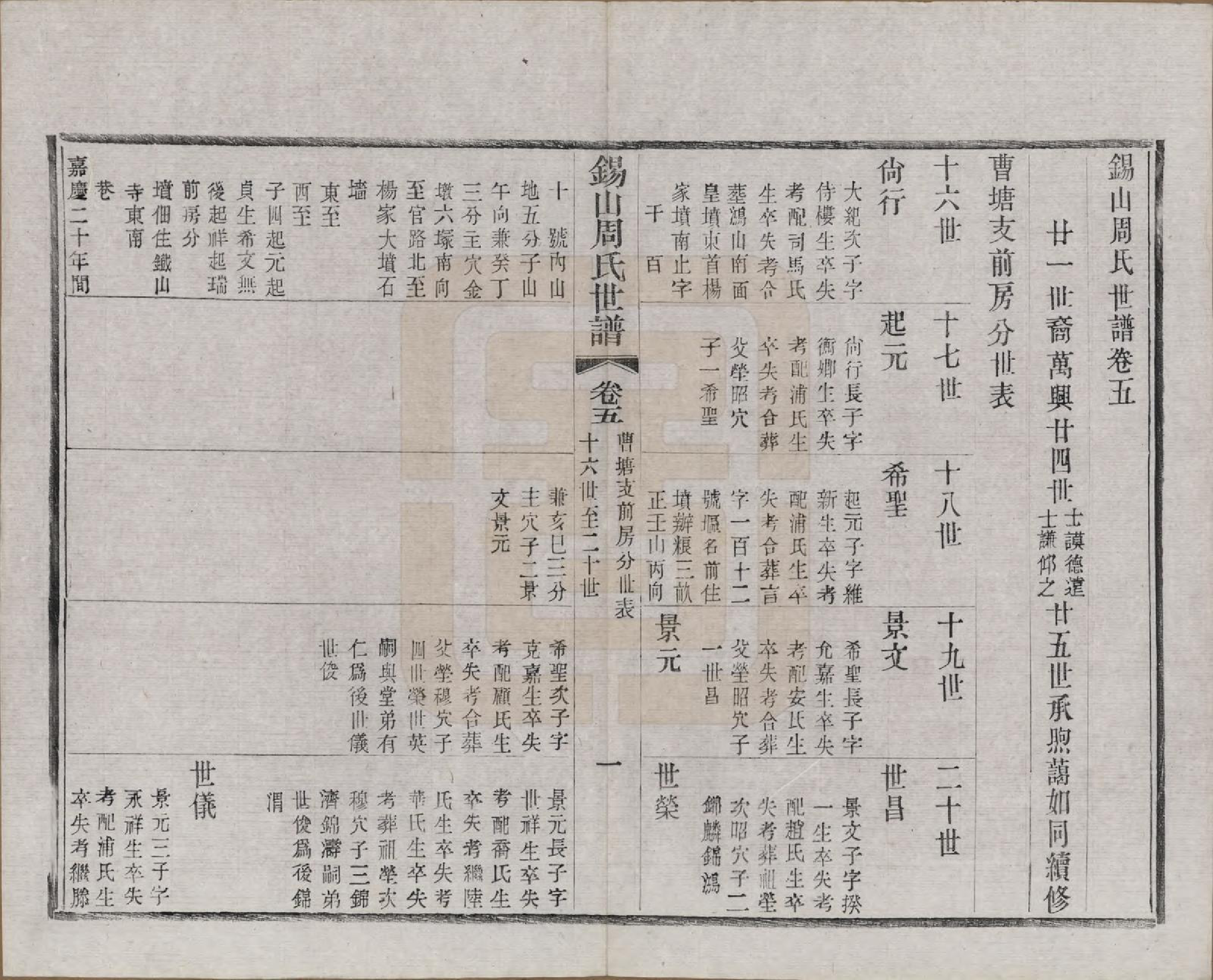 GTJP2352.周.江苏无锡.锡山周氏世谱十六卷.清宣统元年（1909）_005.pdf_第3页