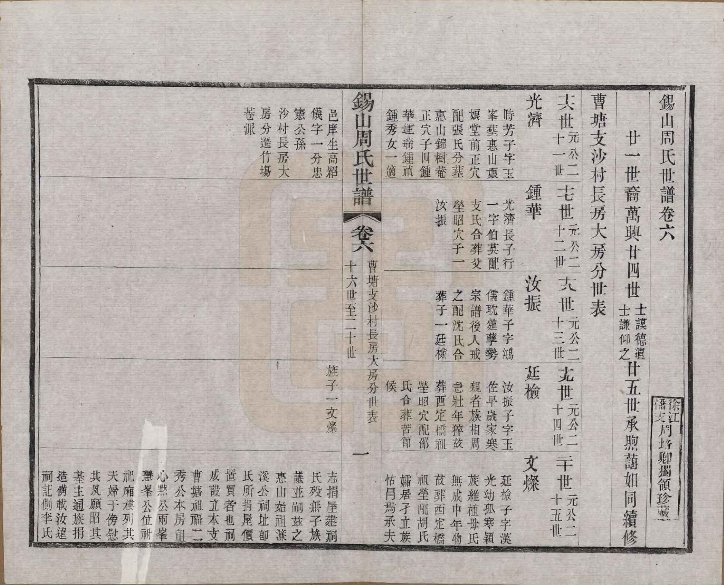 GTJP2352.周.江苏无锡.锡山周氏世谱十六卷.清宣统元年（1909）_006.pdf_第3页