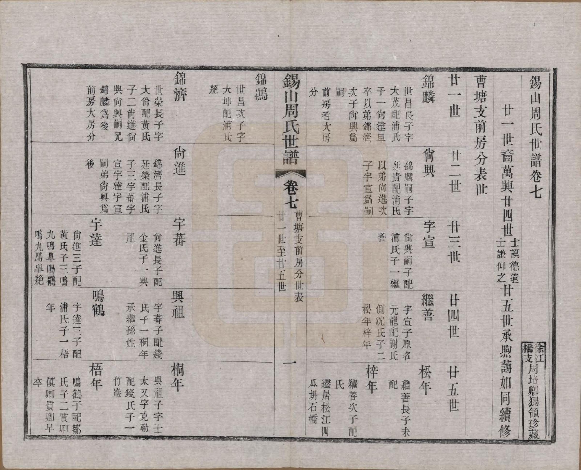 GTJP2352.周.江苏无锡.锡山周氏世谱十六卷.清宣统元年（1909）_007.pdf_第3页