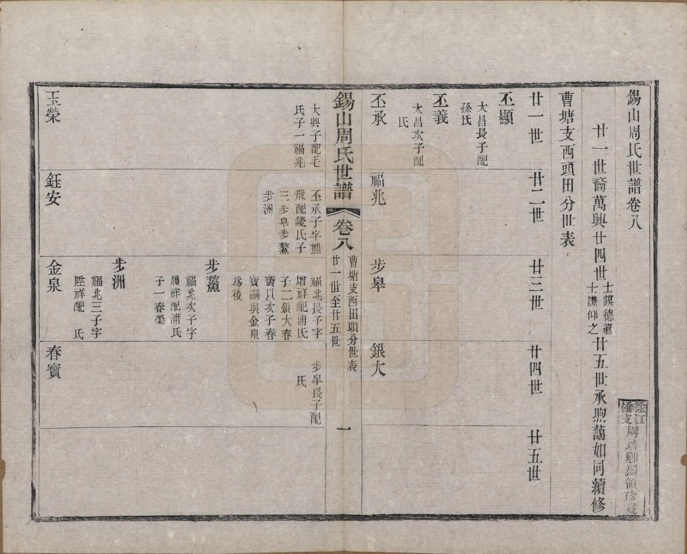 GTJP2352.周.江苏无锡.锡山周氏世谱十六卷.清宣统元年（1909）_008.pdf_第3页