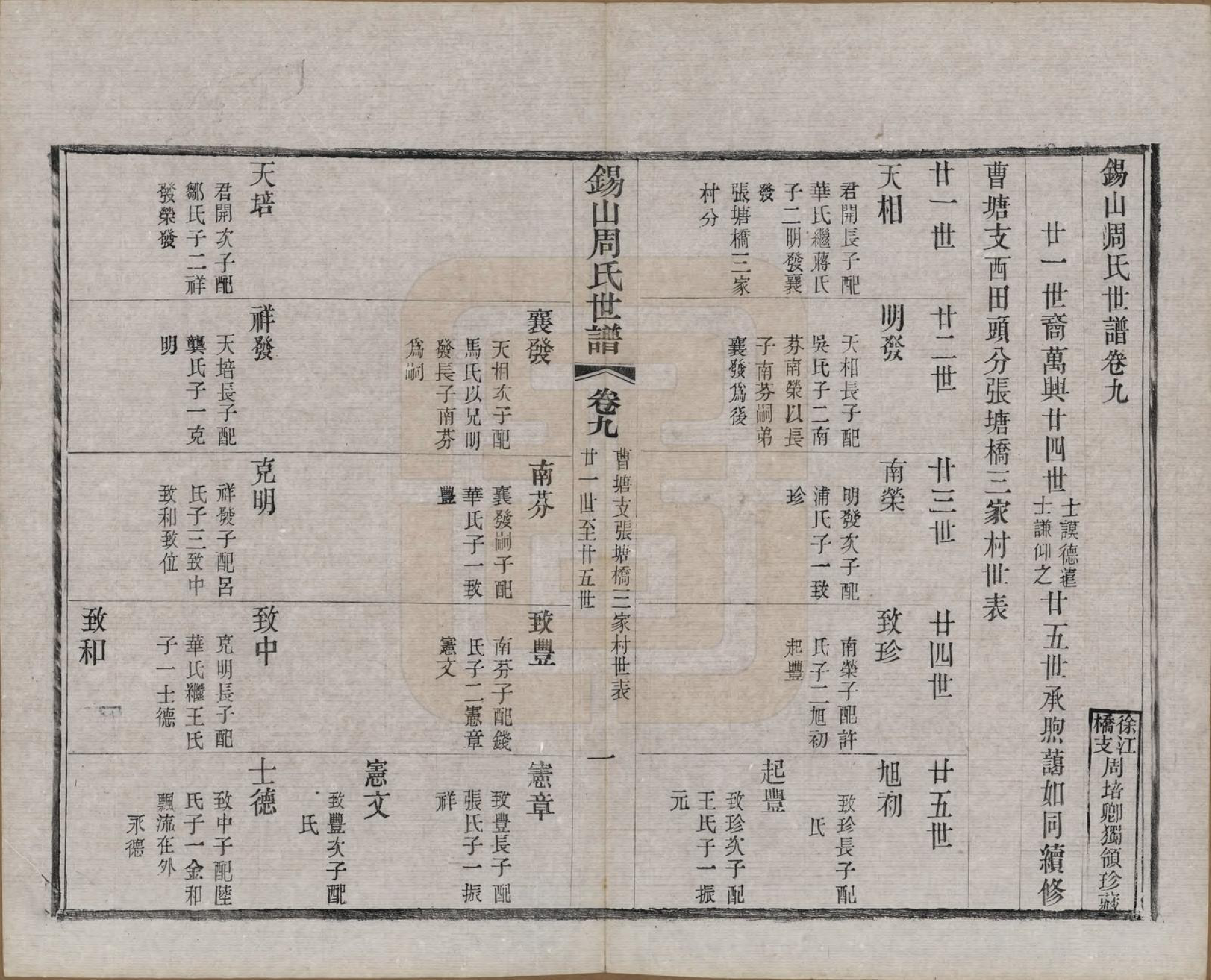 GTJP2352.周.江苏无锡.锡山周氏世谱十六卷.清宣统元年（1909）_009.pdf_第3页