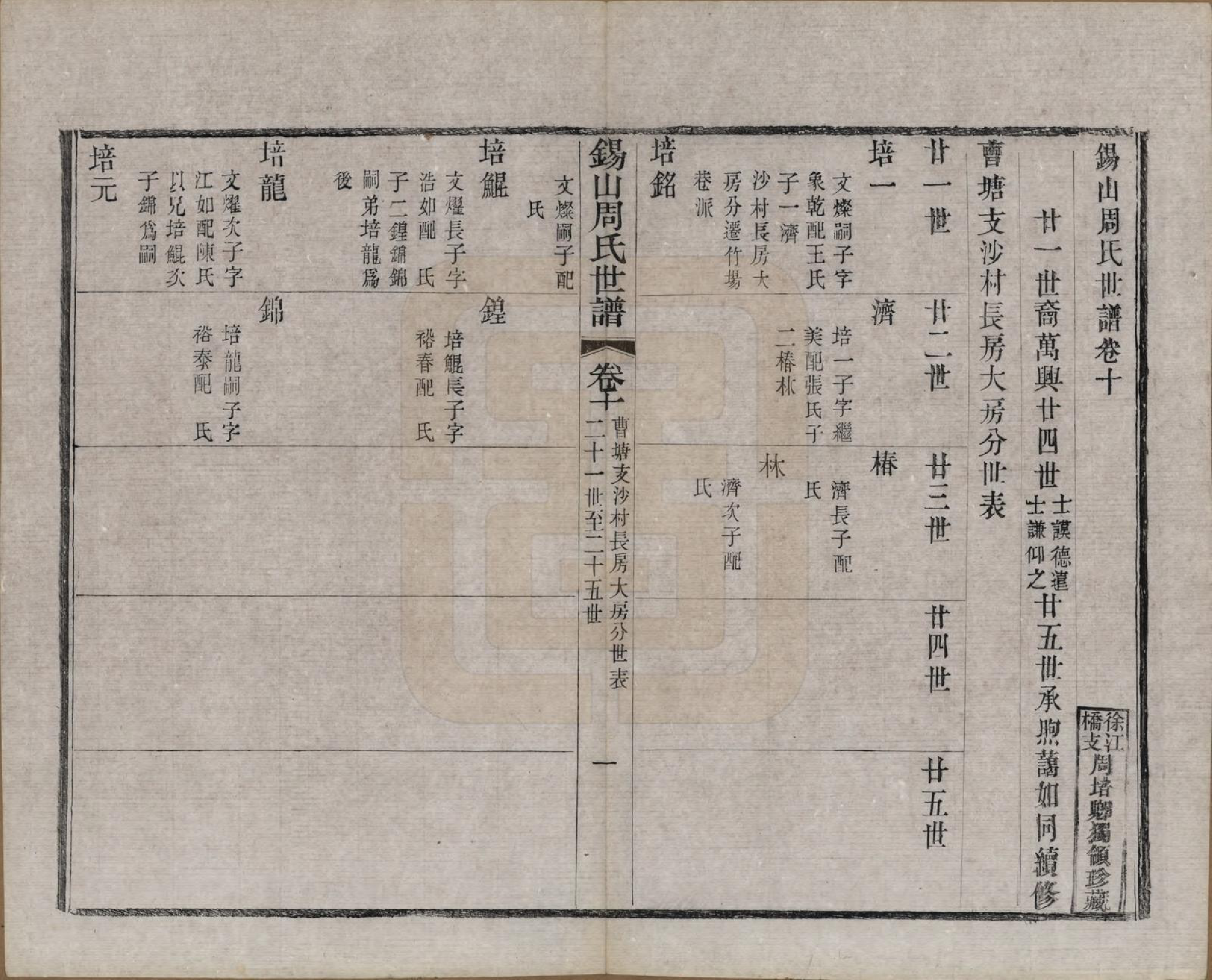 GTJP2352.周.江苏无锡.锡山周氏世谱十六卷.清宣统元年（1909）_010.pdf_第3页