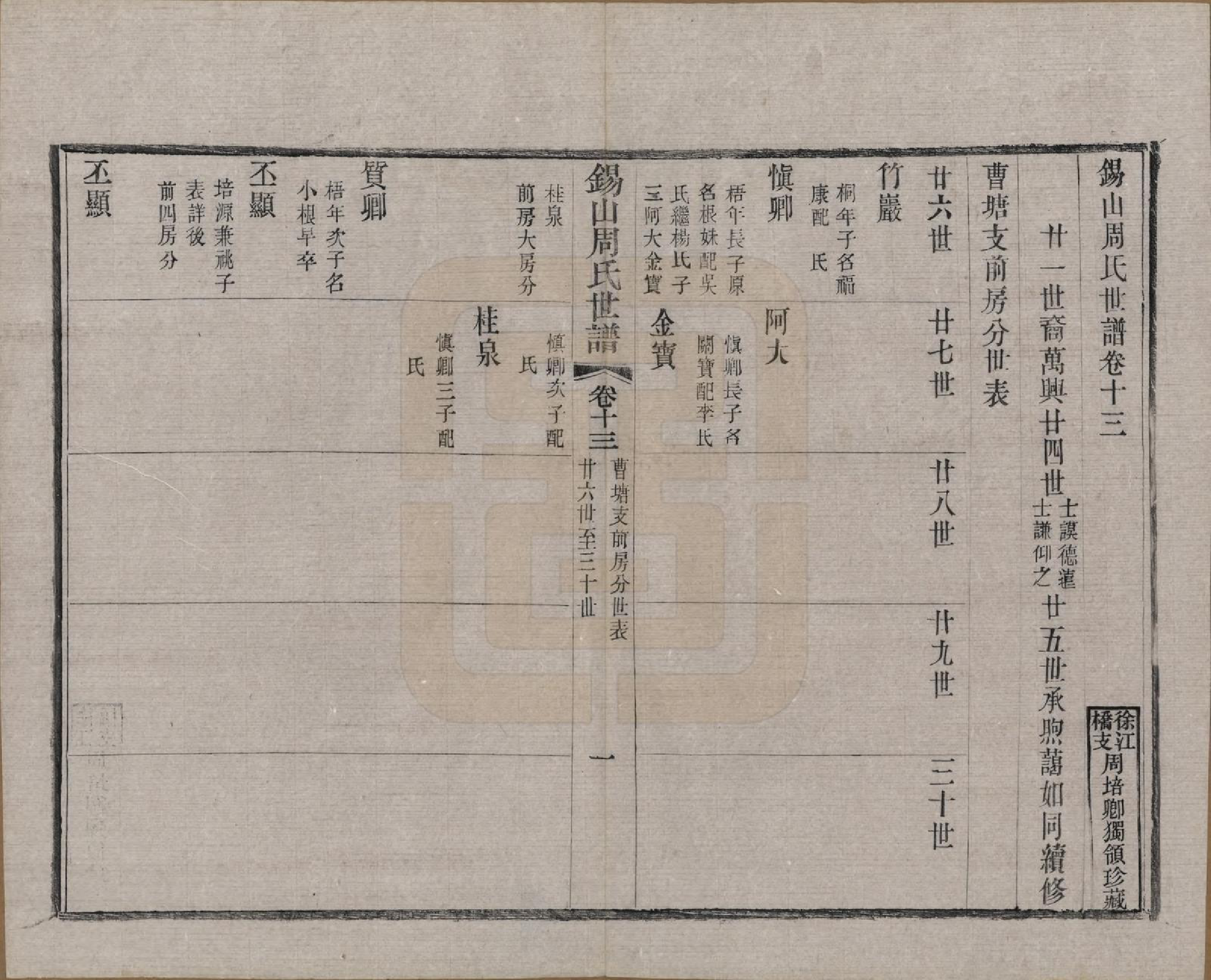 GTJP2352.周.江苏无锡.锡山周氏世谱十六卷.清宣统元年（1909）_013.pdf_第3页