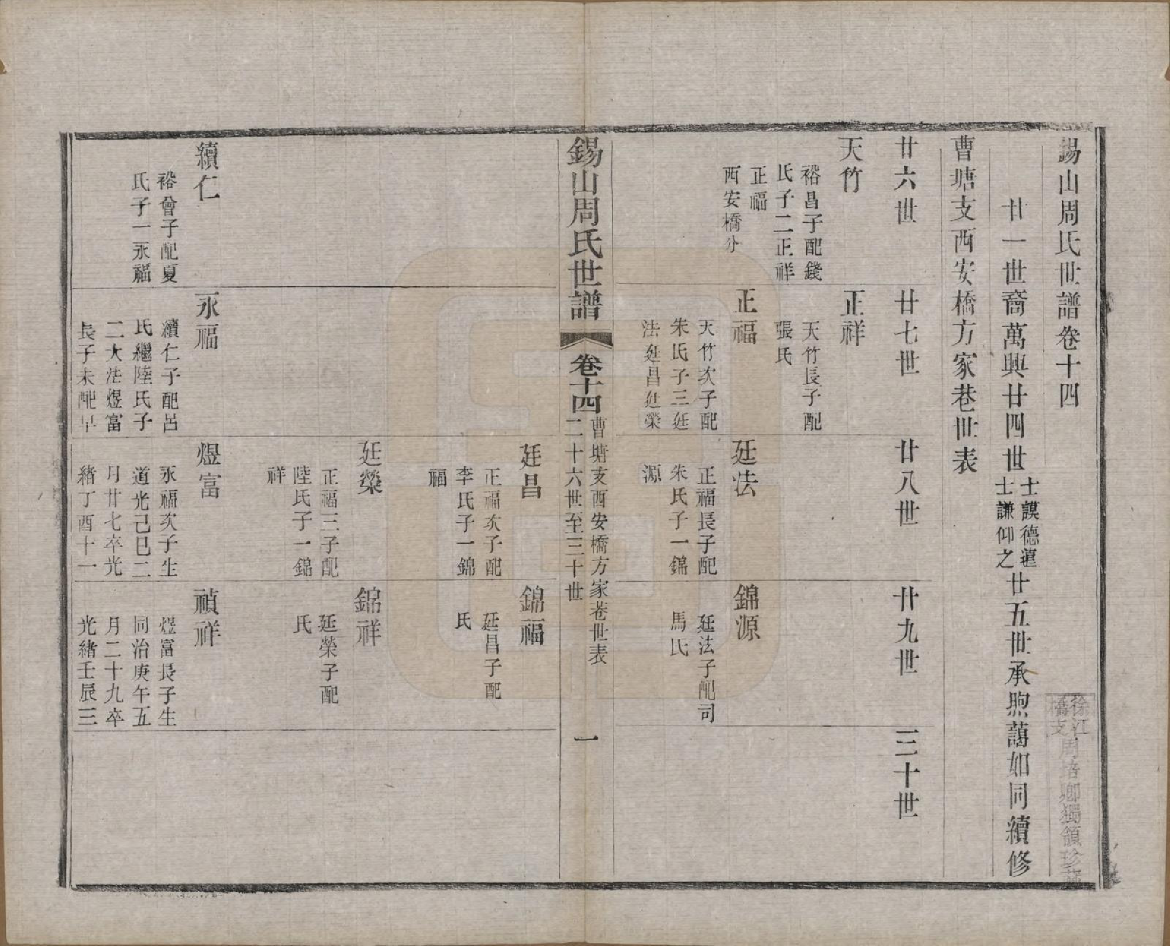 GTJP2352.周.江苏无锡.锡山周氏世谱十六卷.清宣统元年（1909）_014.pdf_第3页