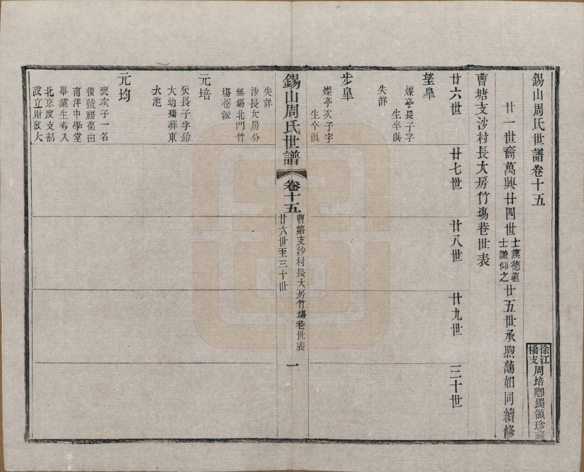 GTJP2352.周.江苏无锡.锡山周氏世谱十六卷.清宣统元年（1909）_015.pdf_第3页