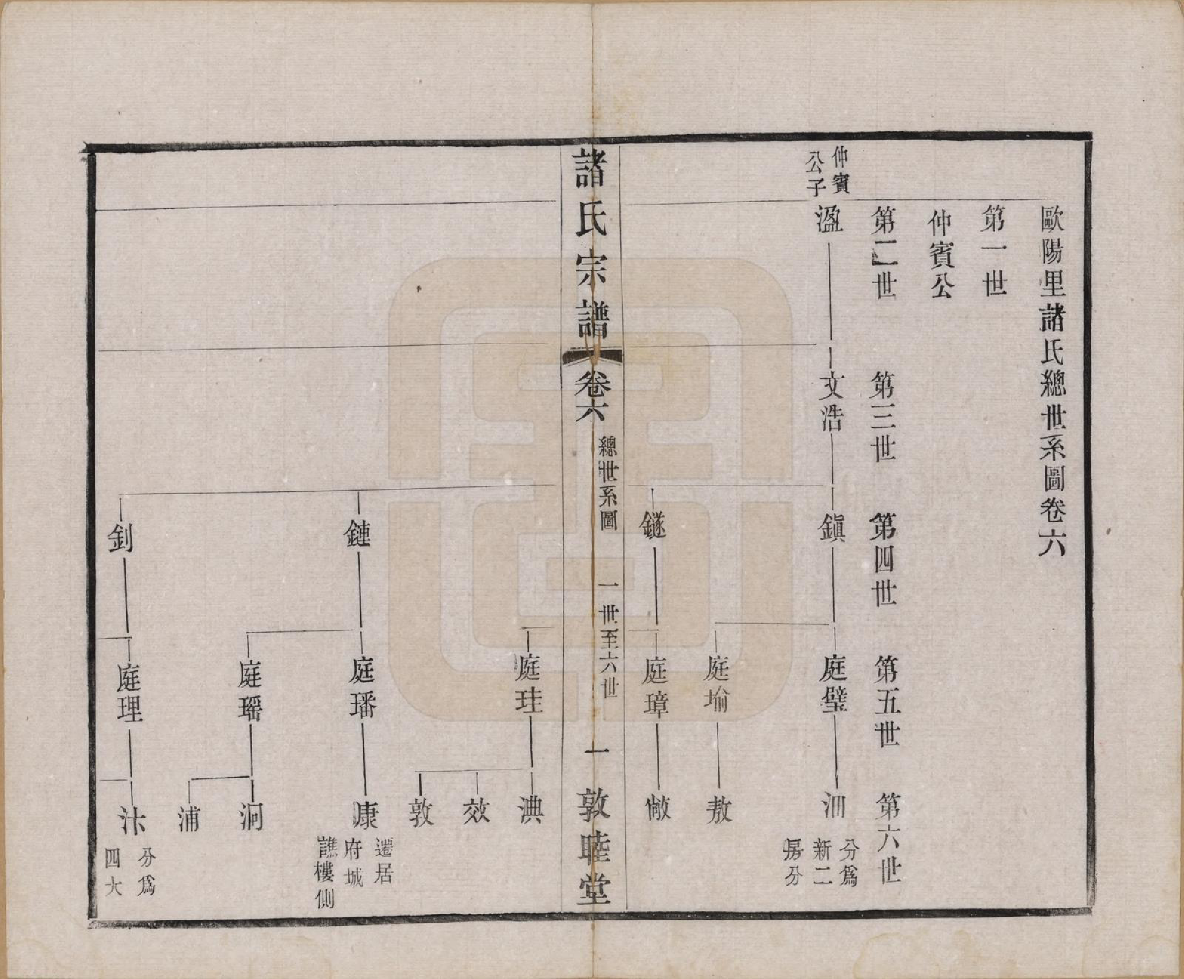 GTJP2357.诸.江苏常州.诸氏宗谱二十八卷.民国十八年（1929）_006.pdf_第1页