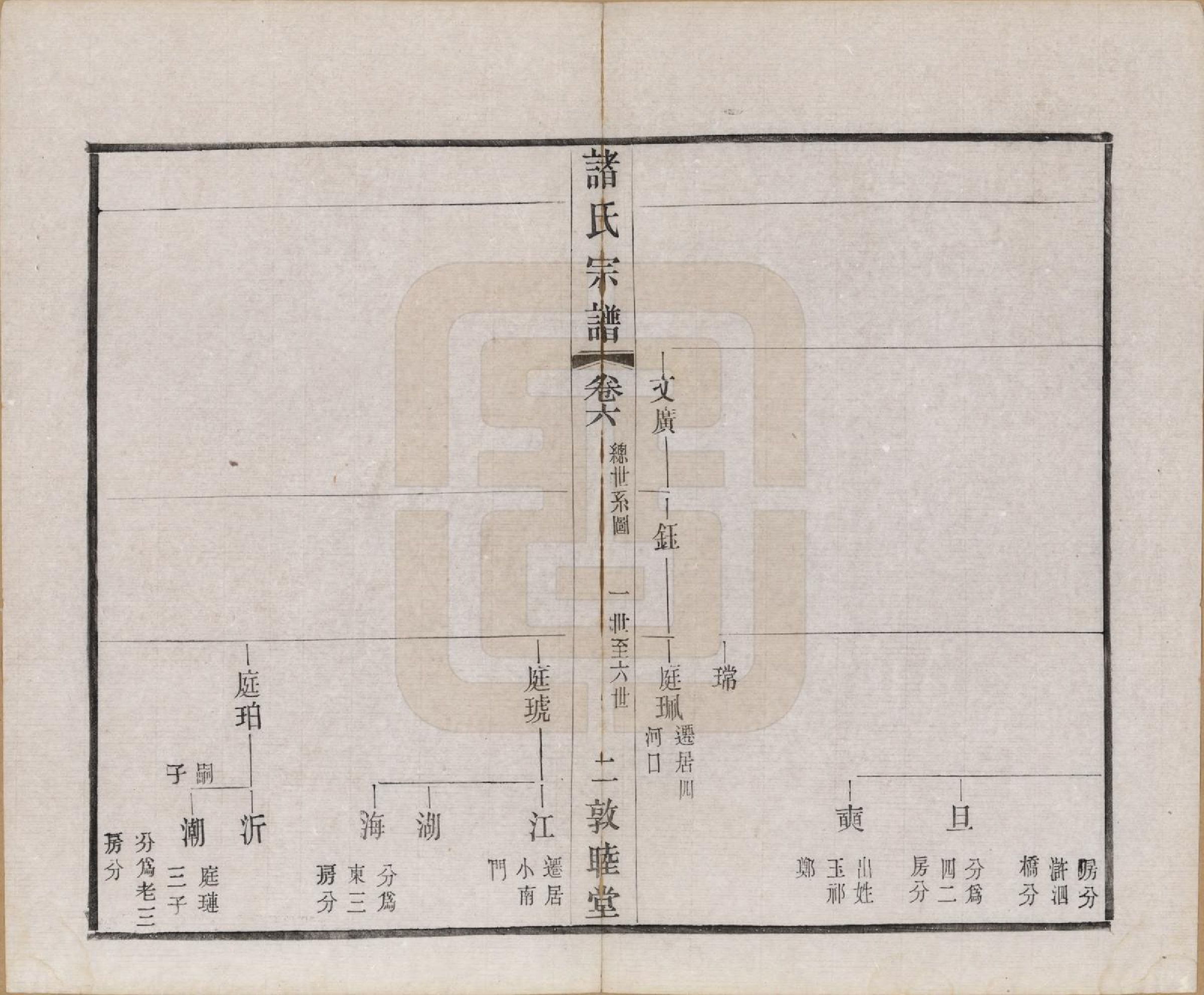 GTJP2357.诸.江苏常州.诸氏宗谱二十八卷.民国十八年（1929）_006.pdf_第2页