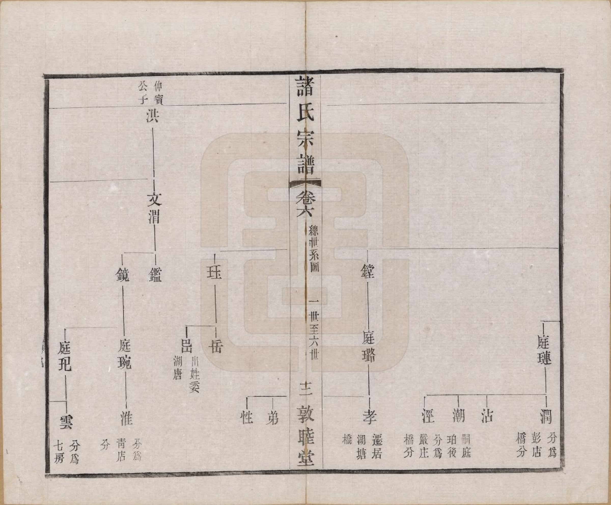 GTJP2357.诸.江苏常州.诸氏宗谱二十八卷.民国十八年（1929）_006.pdf_第3页