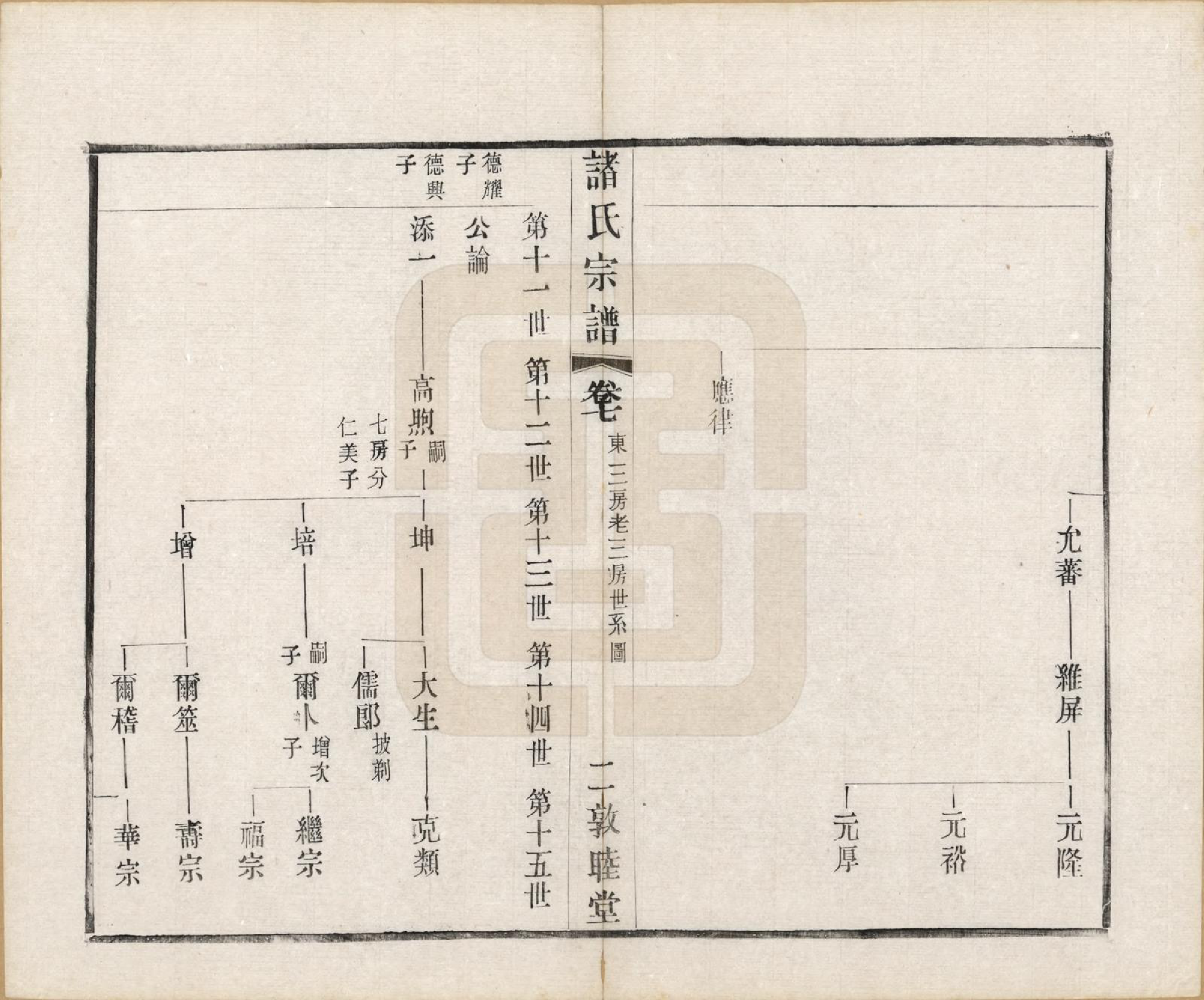 GTJP2357.诸.江苏常州.诸氏宗谱二十八卷.民国十八年（1929）_007.pdf_第2页