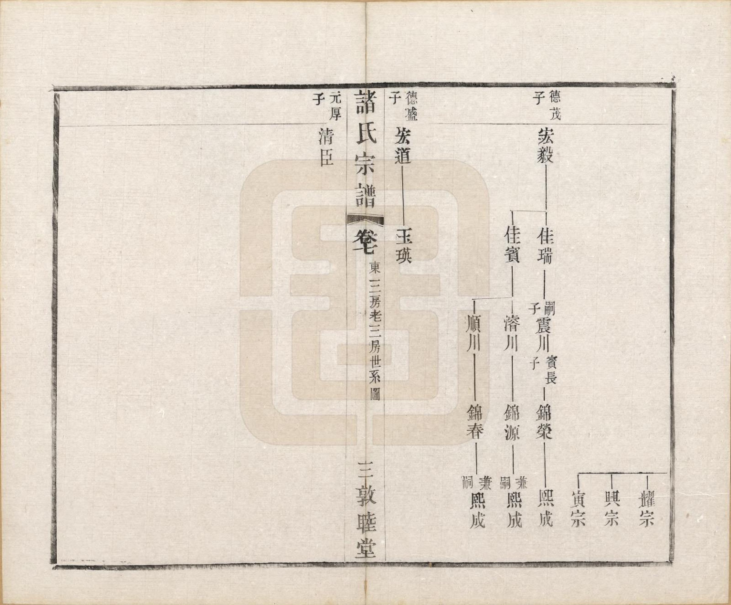 GTJP2357.诸.江苏常州.诸氏宗谱二十八卷.民国十八年（1929）_007.pdf_第3页