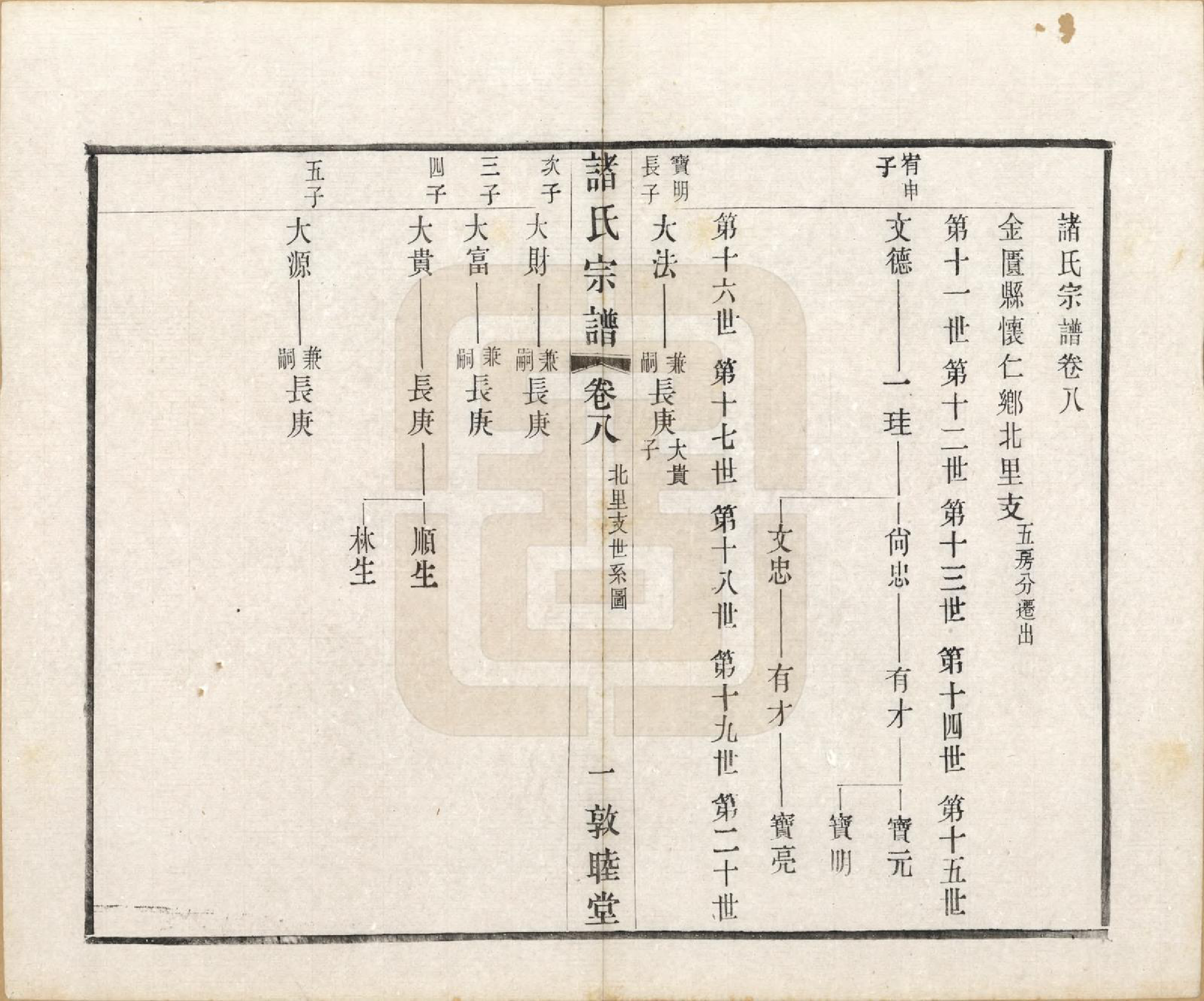 GTJP2357.诸.江苏常州.诸氏宗谱二十八卷.民国十八年（1929）_008.pdf_第1页