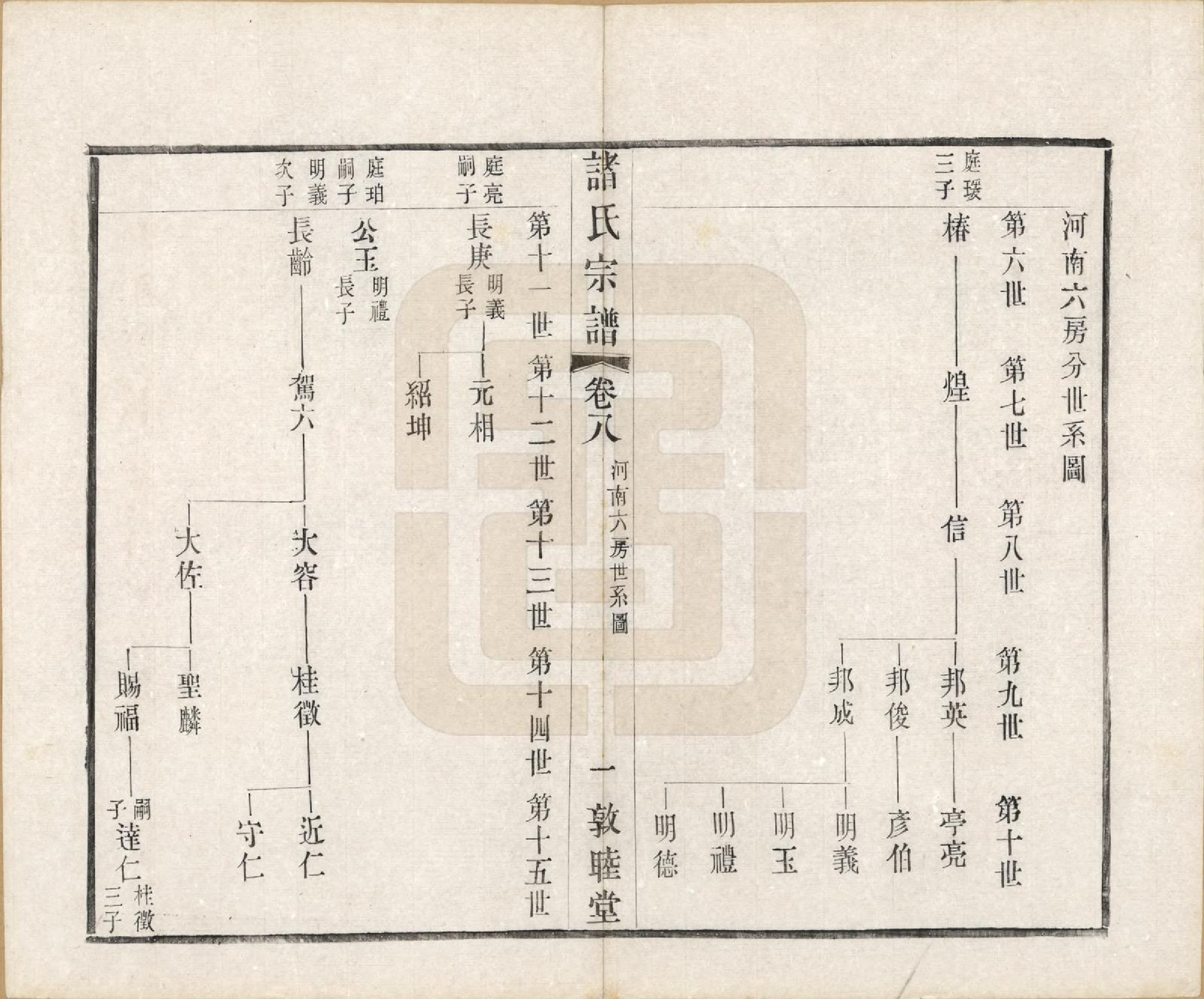 GTJP2357.诸.江苏常州.诸氏宗谱二十八卷.民国十八年（1929）_008.pdf_第2页