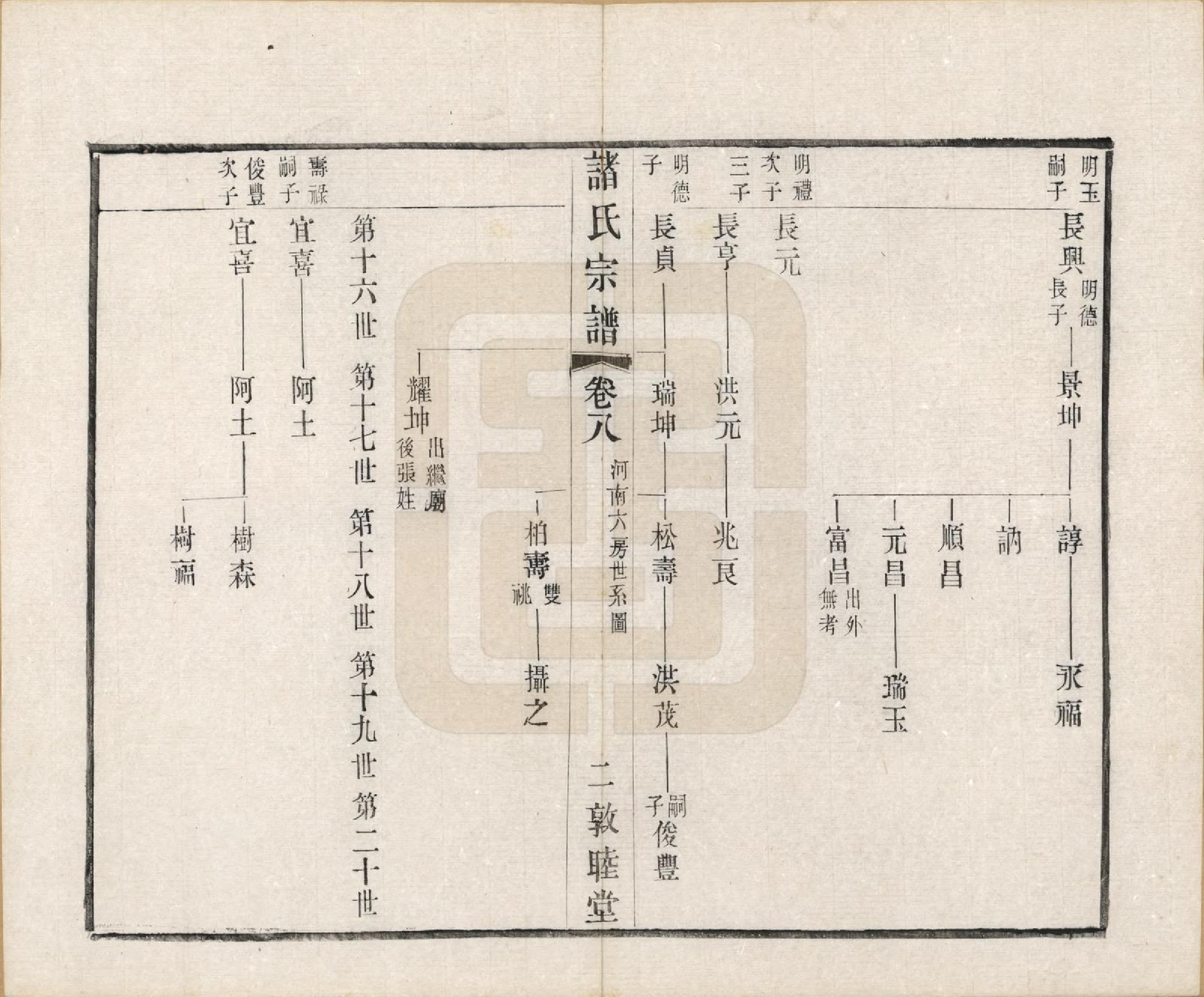 GTJP2357.诸.江苏常州.诸氏宗谱二十八卷.民国十八年（1929）_008.pdf_第3页