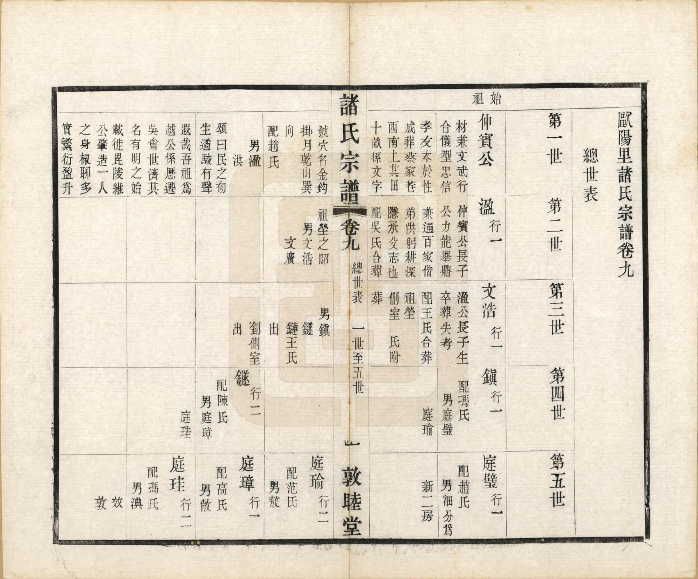 GTJP2357.诸.江苏常州.诸氏宗谱二十八卷.民国十八年（1929）_009.pdf_第1页