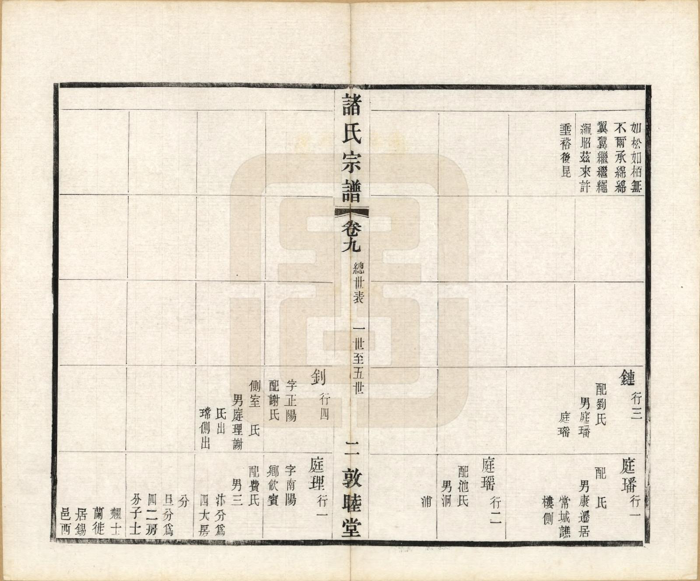 GTJP2357.诸.江苏常州.诸氏宗谱二十八卷.民国十八年（1929）_009.pdf_第2页