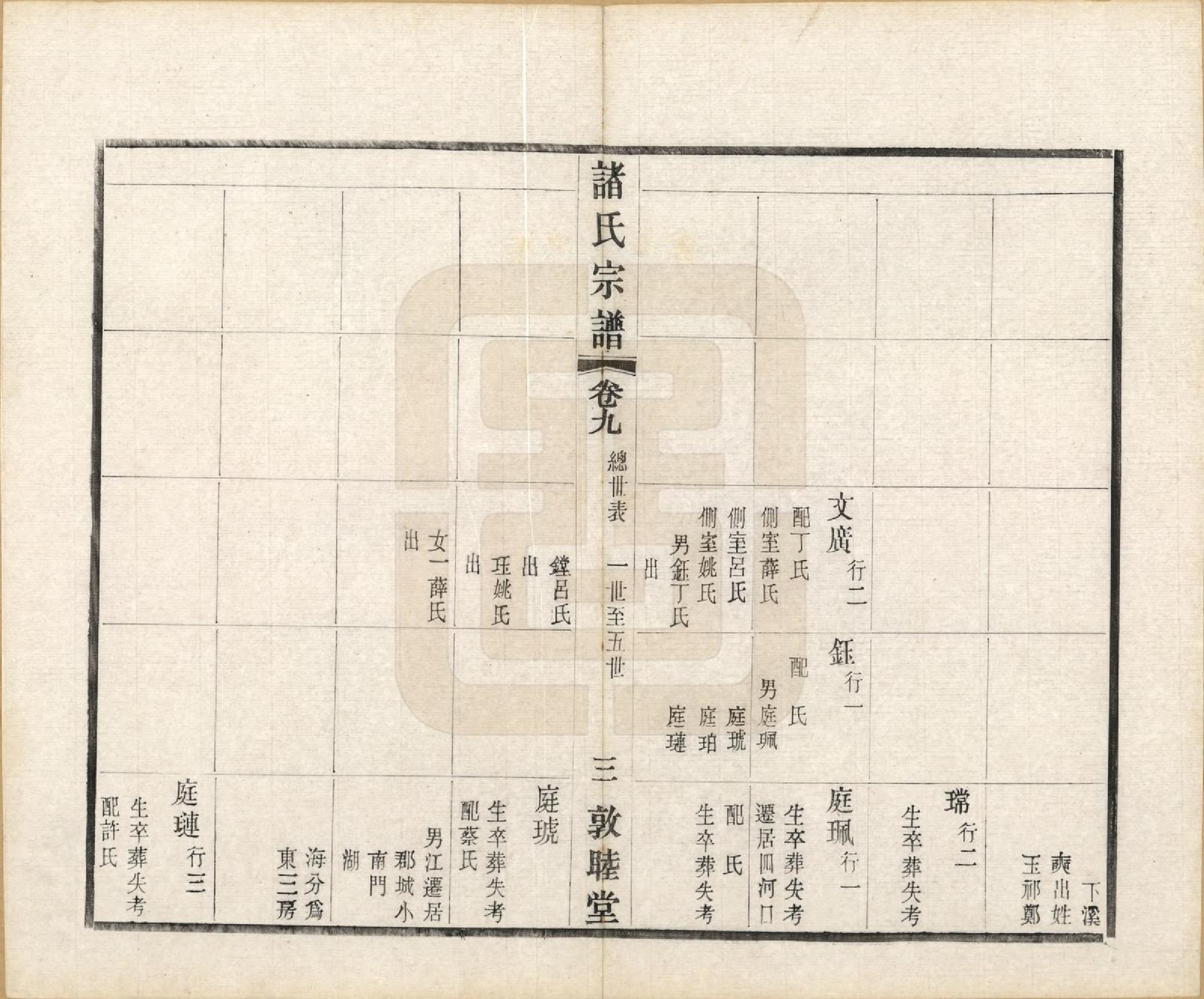 GTJP2357.诸.江苏常州.诸氏宗谱二十八卷.民国十八年（1929）_009.pdf_第3页