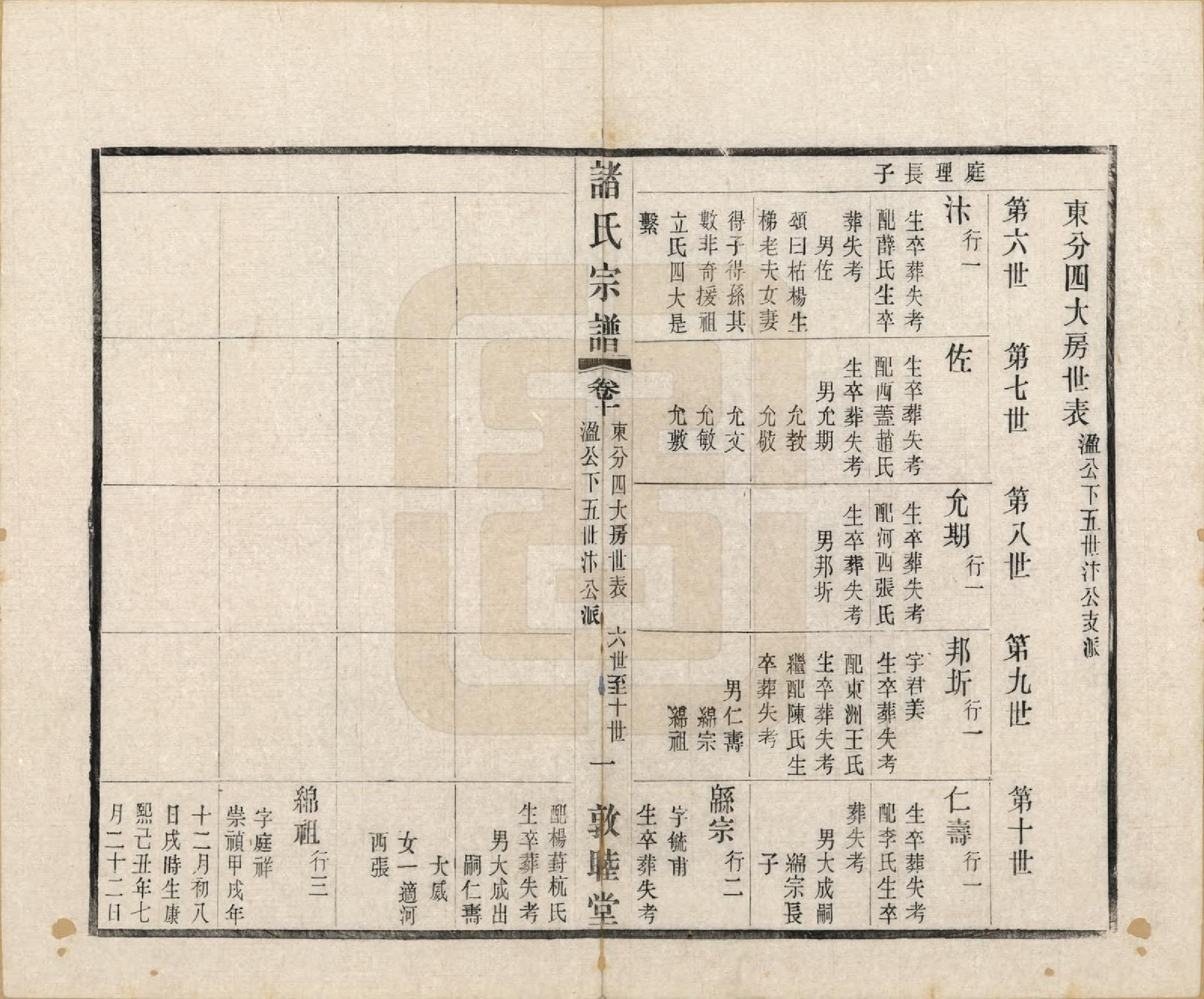 GTJP2357.诸.江苏常州.诸氏宗谱二十八卷.民国十八年（1929）_010.pdf_第1页