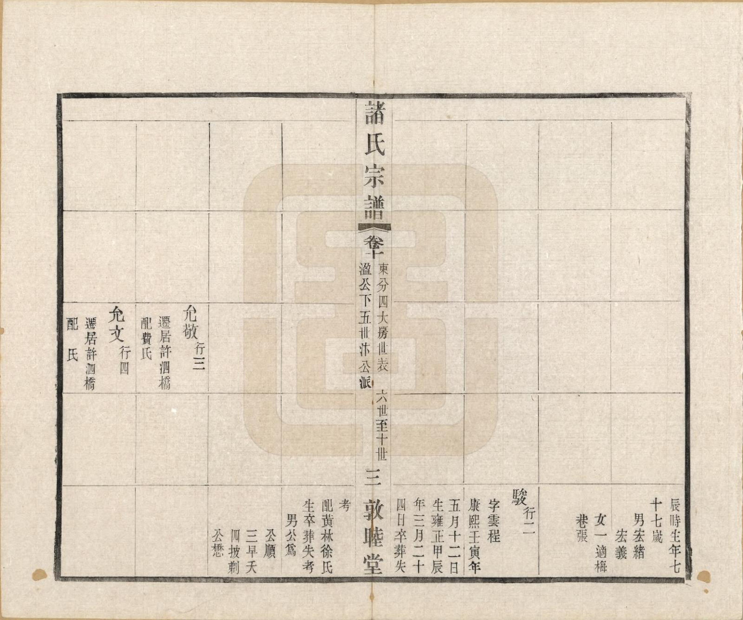 GTJP2357.诸.江苏常州.诸氏宗谱二十八卷.民国十八年（1929）_010.pdf_第3页