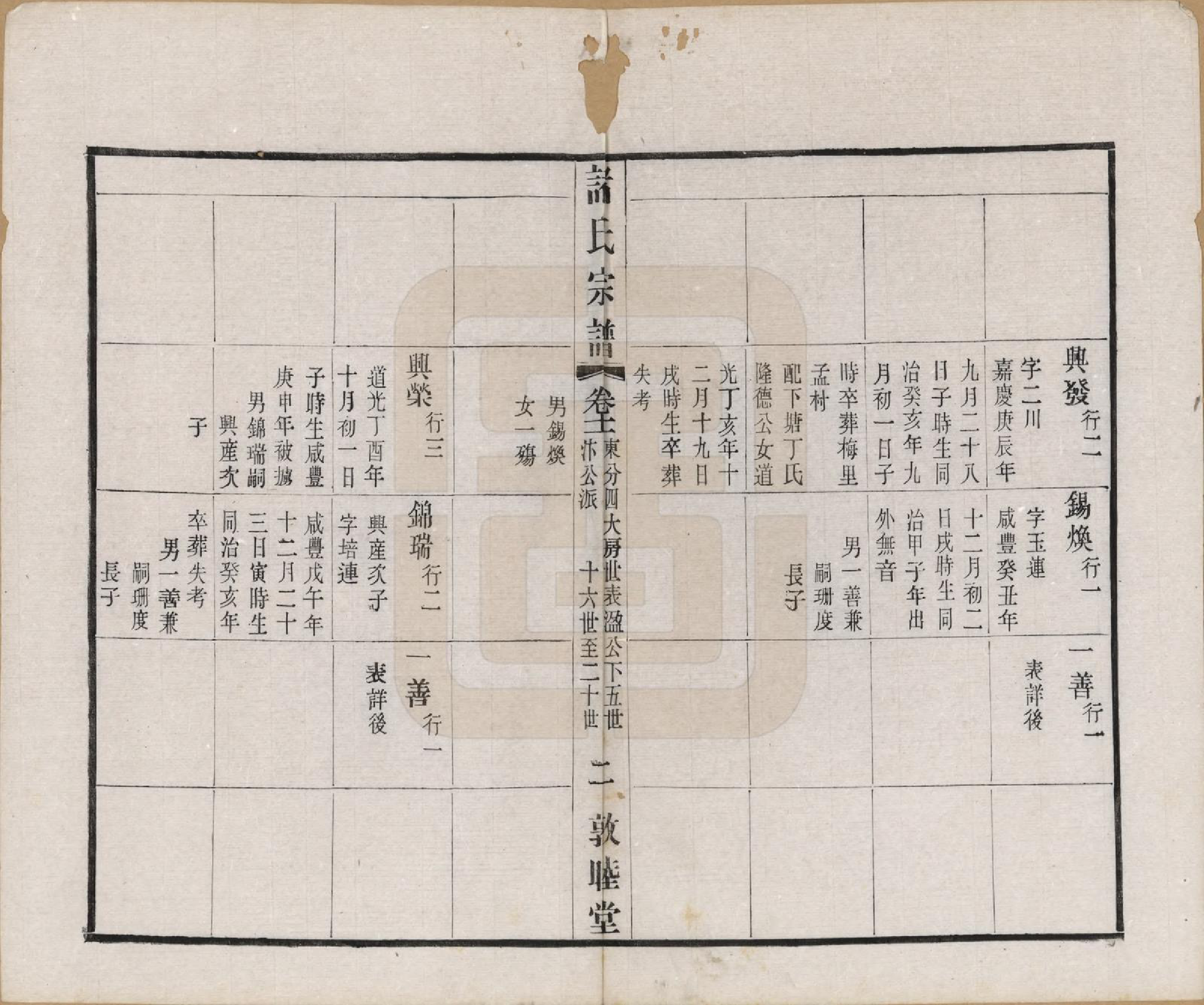 GTJP2357.诸.江苏常州.诸氏宗谱二十八卷.民国十八年（1929）_011.pdf_第2页