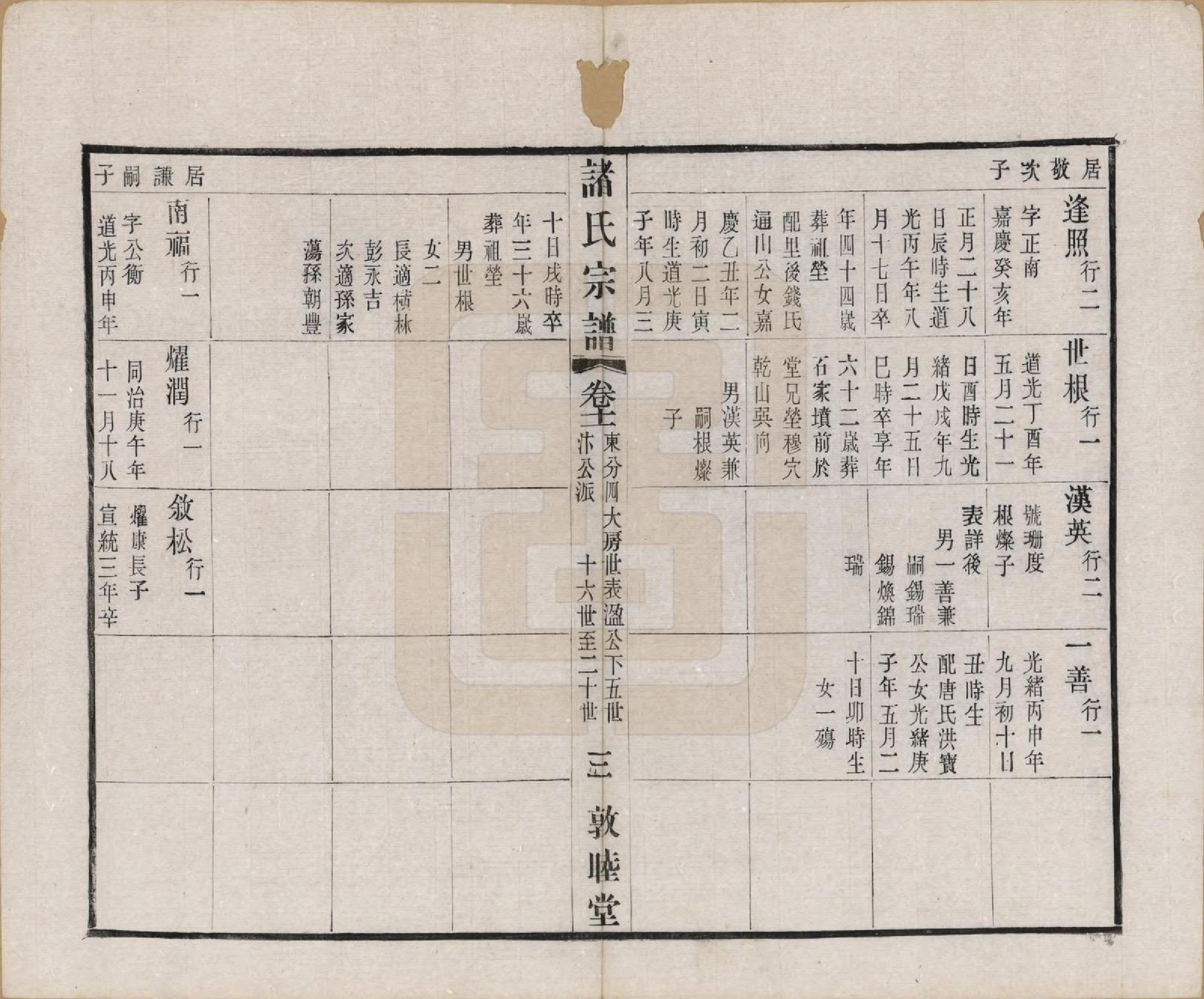 GTJP2357.诸.江苏常州.诸氏宗谱二十八卷.民国十八年（1929）_011.pdf_第3页